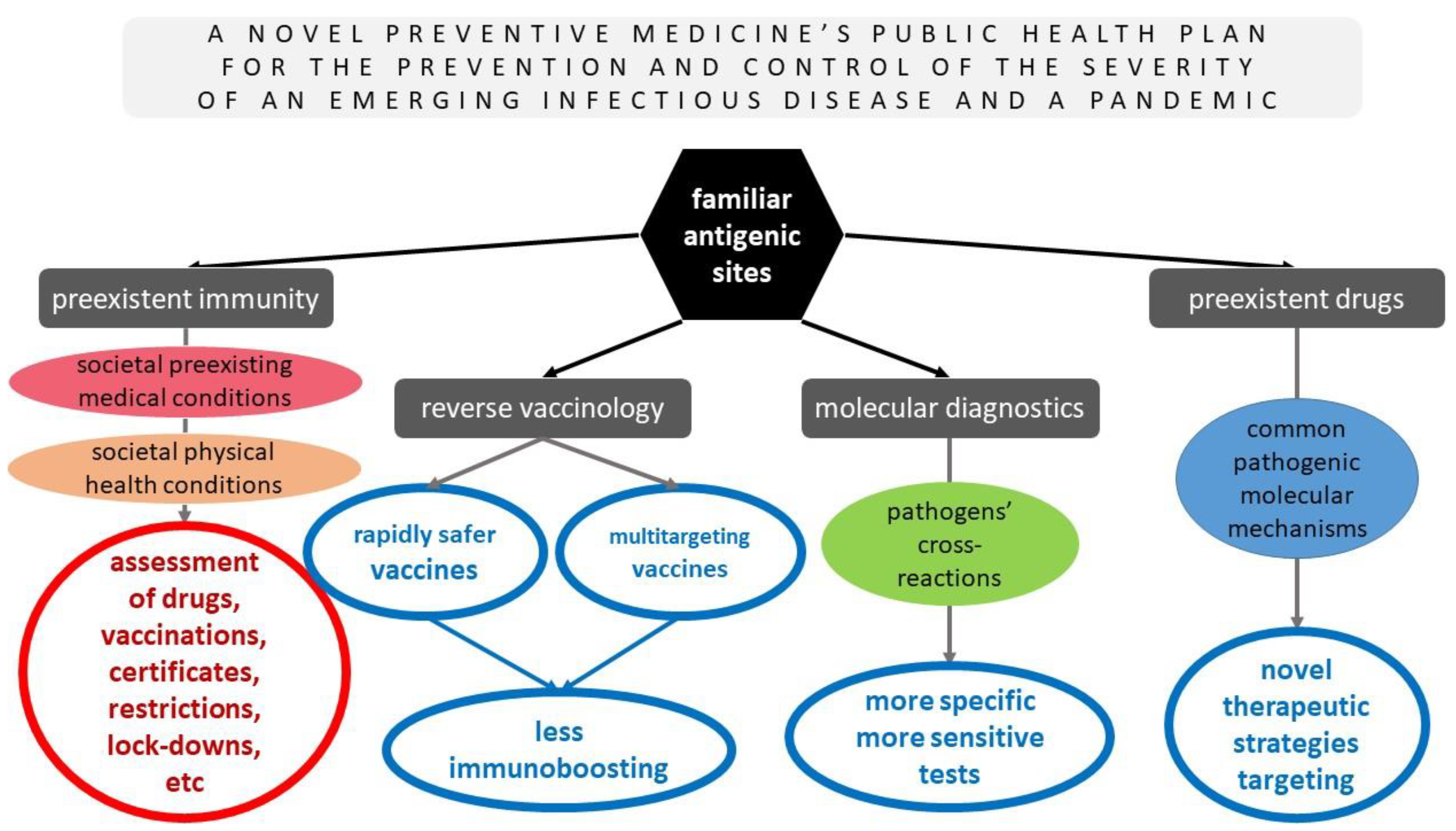 Diseases 11 00020 g002