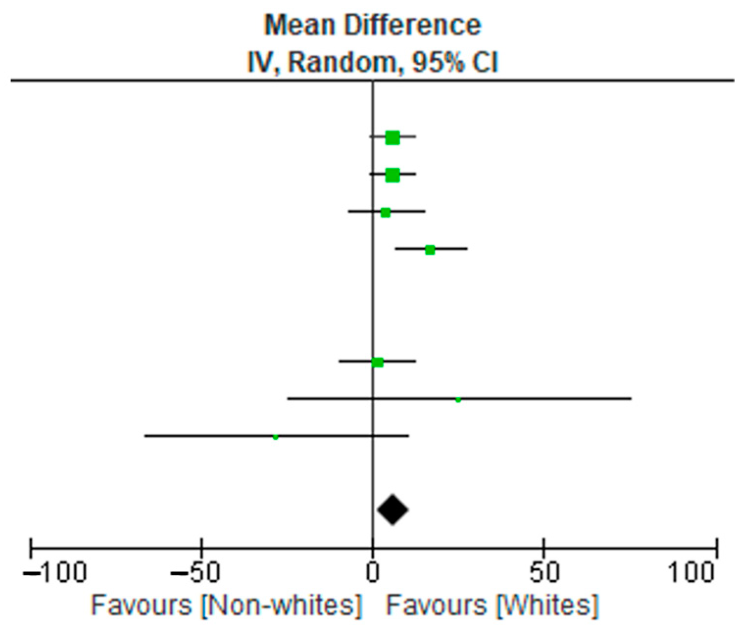 Diseases 11 00023 g002