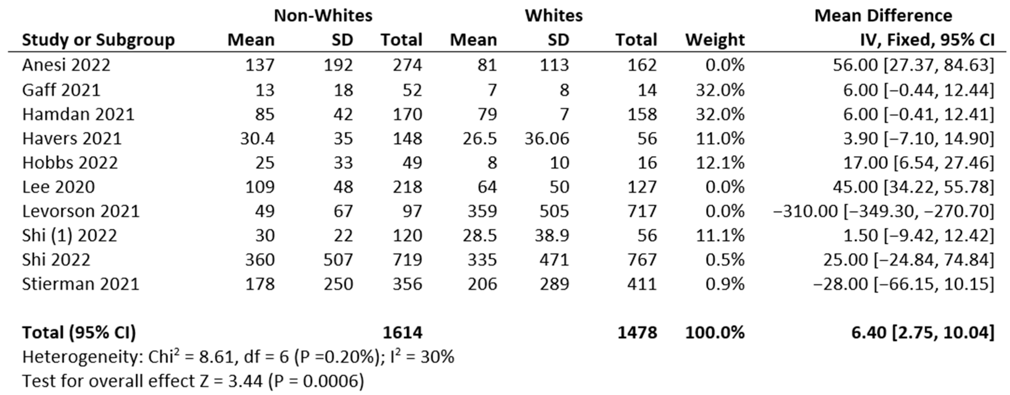 Diseases 11 00023 g003