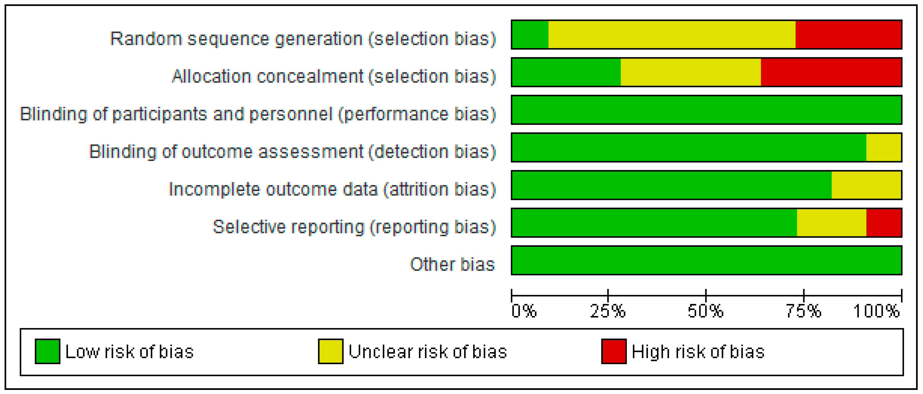 Diseases 11 00023 g004