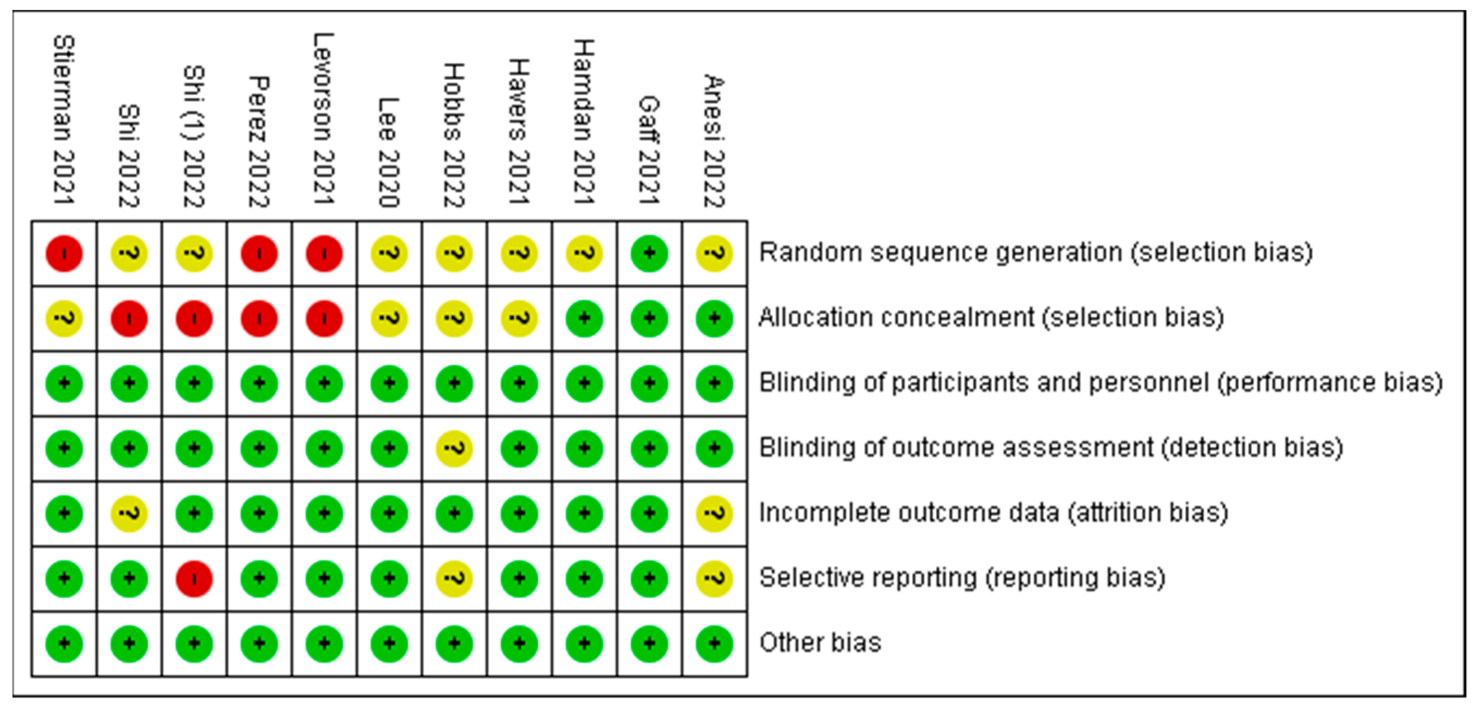 Diseases 11 00023 g005