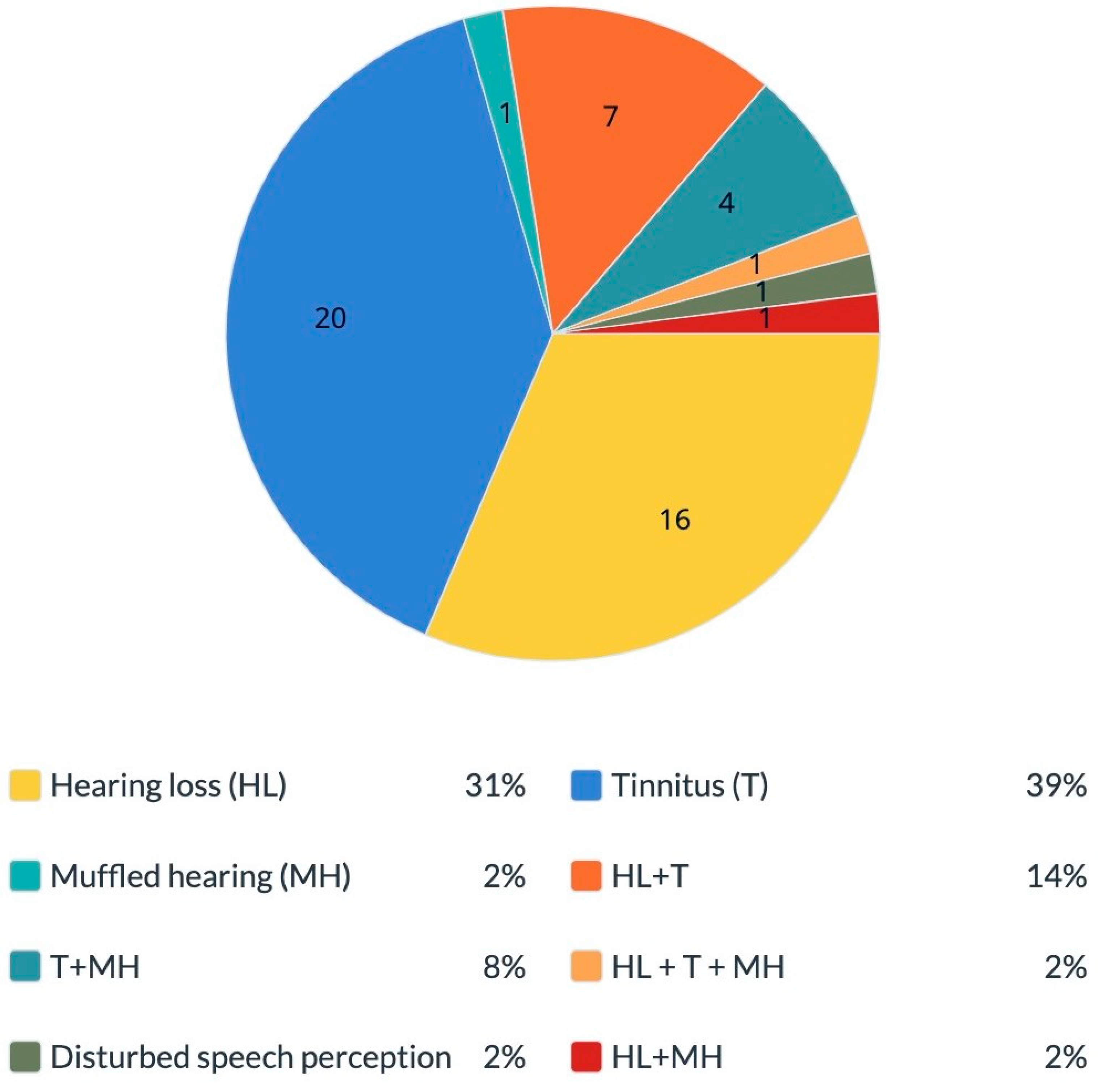 Diseases 11 00031 g002 Diseases 11 00031 g002
