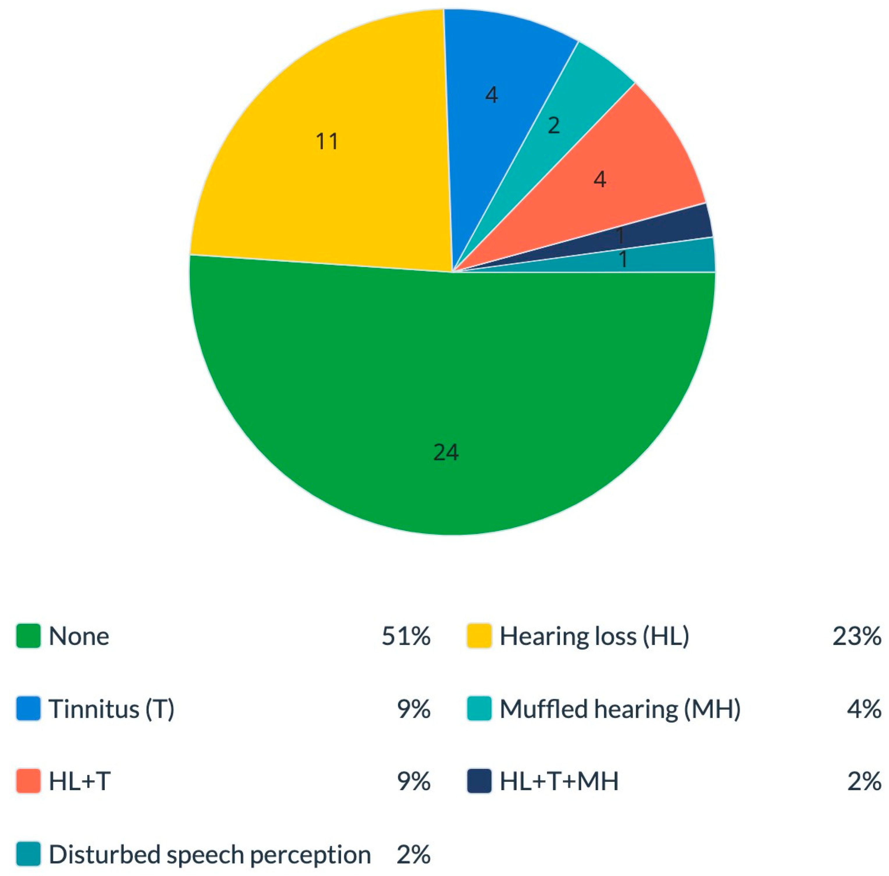 Diseases 11 00031 g003 Diseases 11 00031 g003