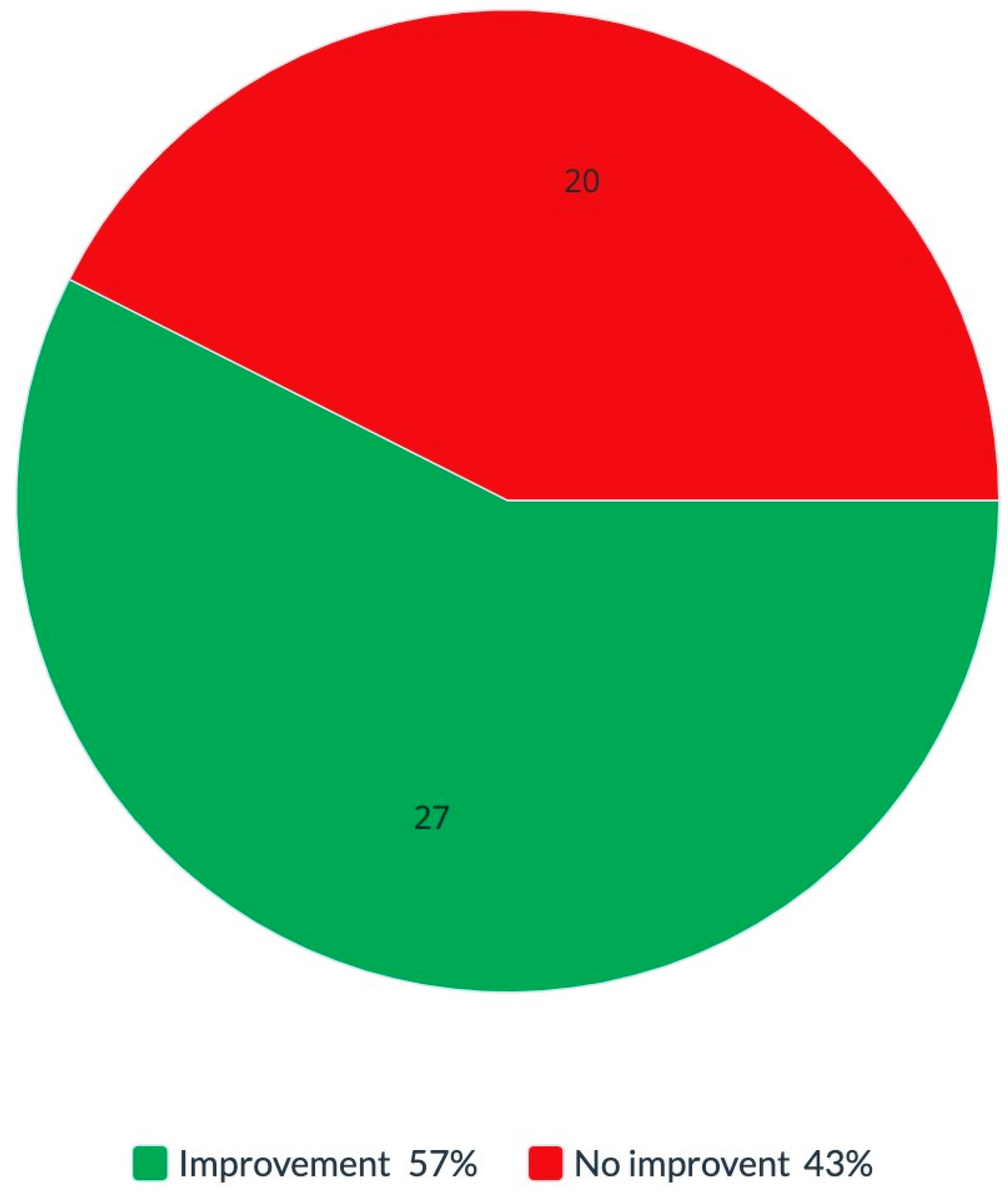 Diseases 11 00031 g004 Diseases 11 00031 g004