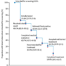 Diseases 11 00035 i009