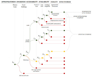Diseases 11 00035 i011