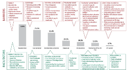 Diseases 11 00035 i017