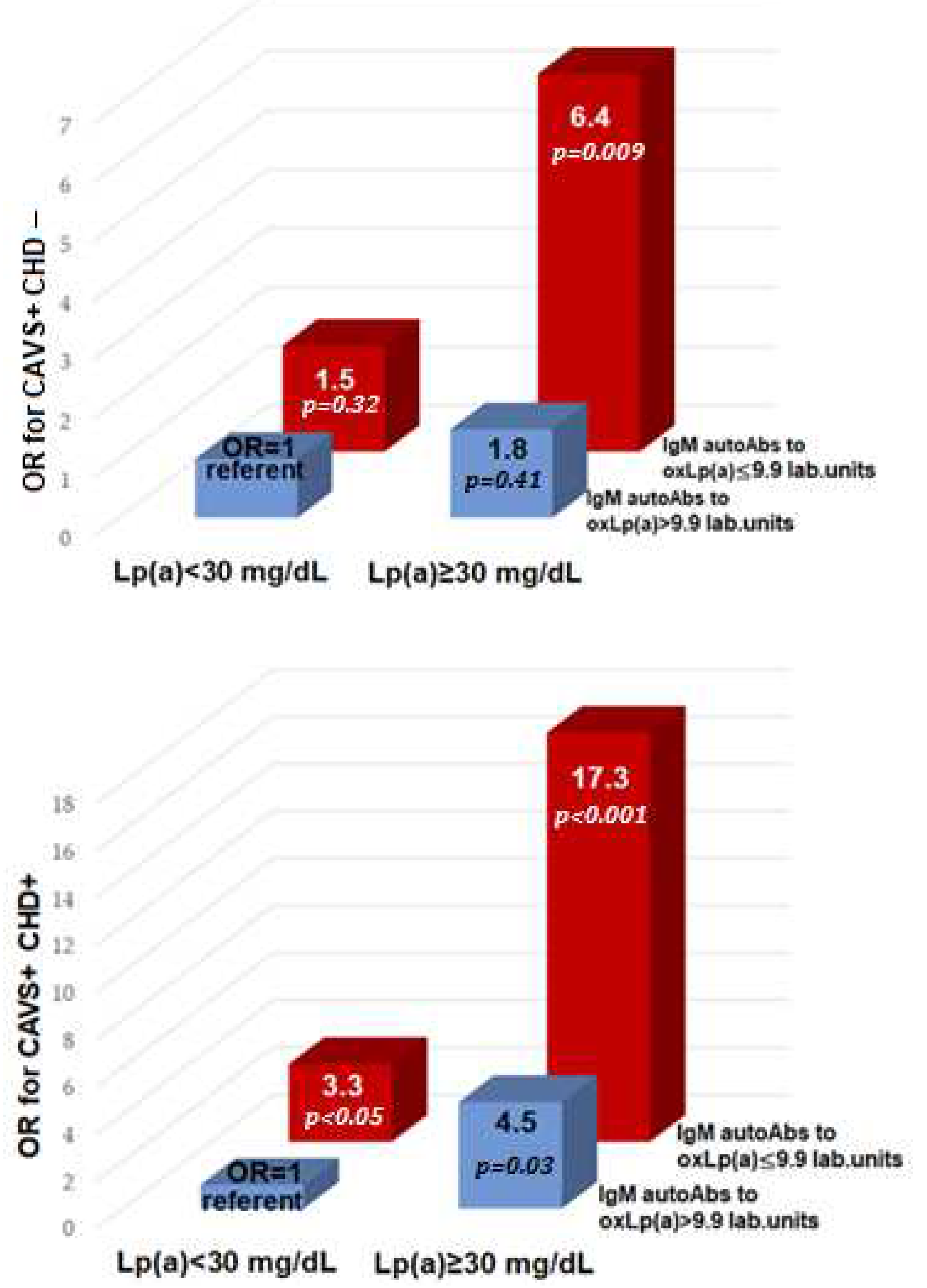 Diseases 11 00043 g003