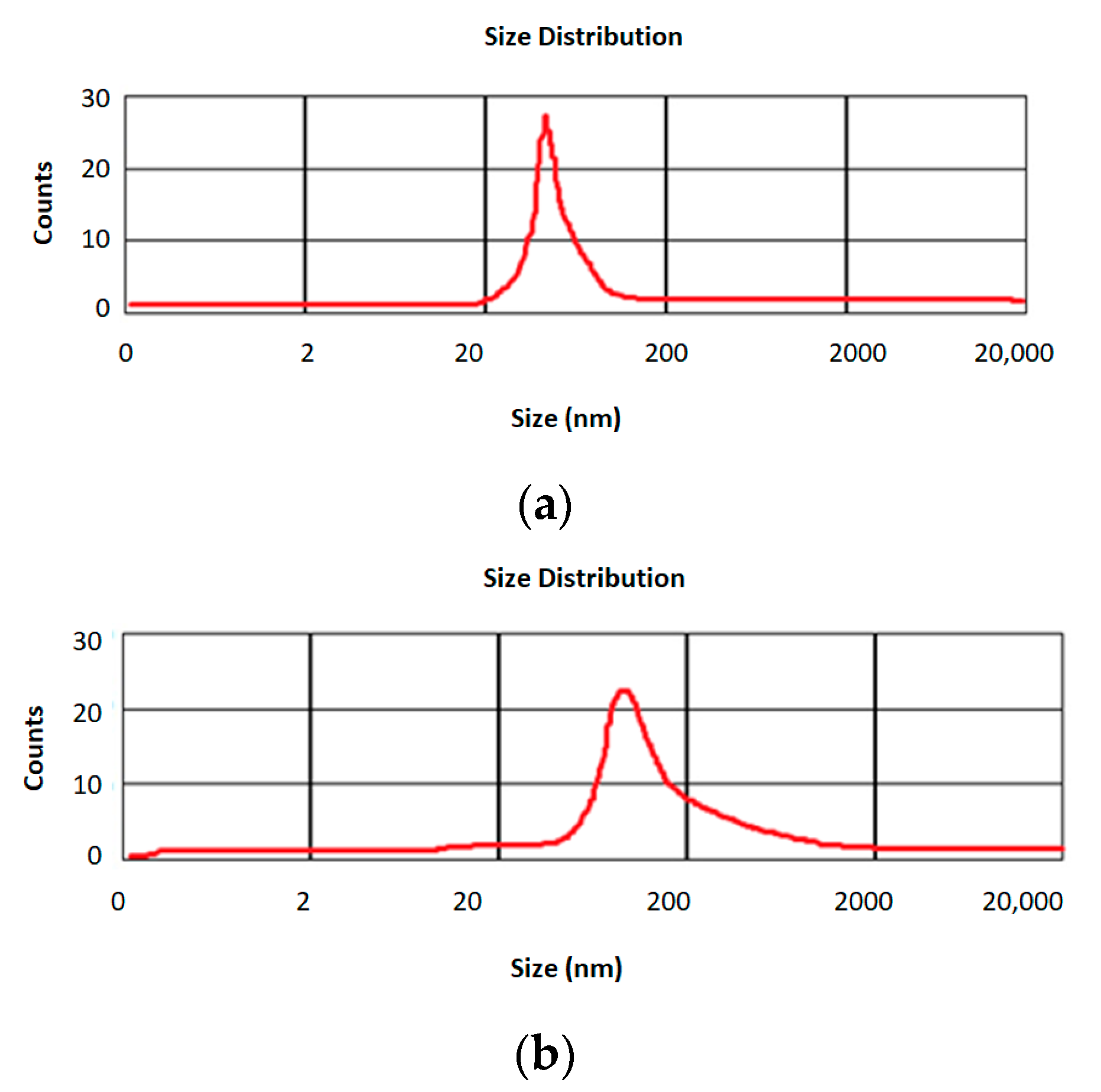 Diseases 11 00048 g002
