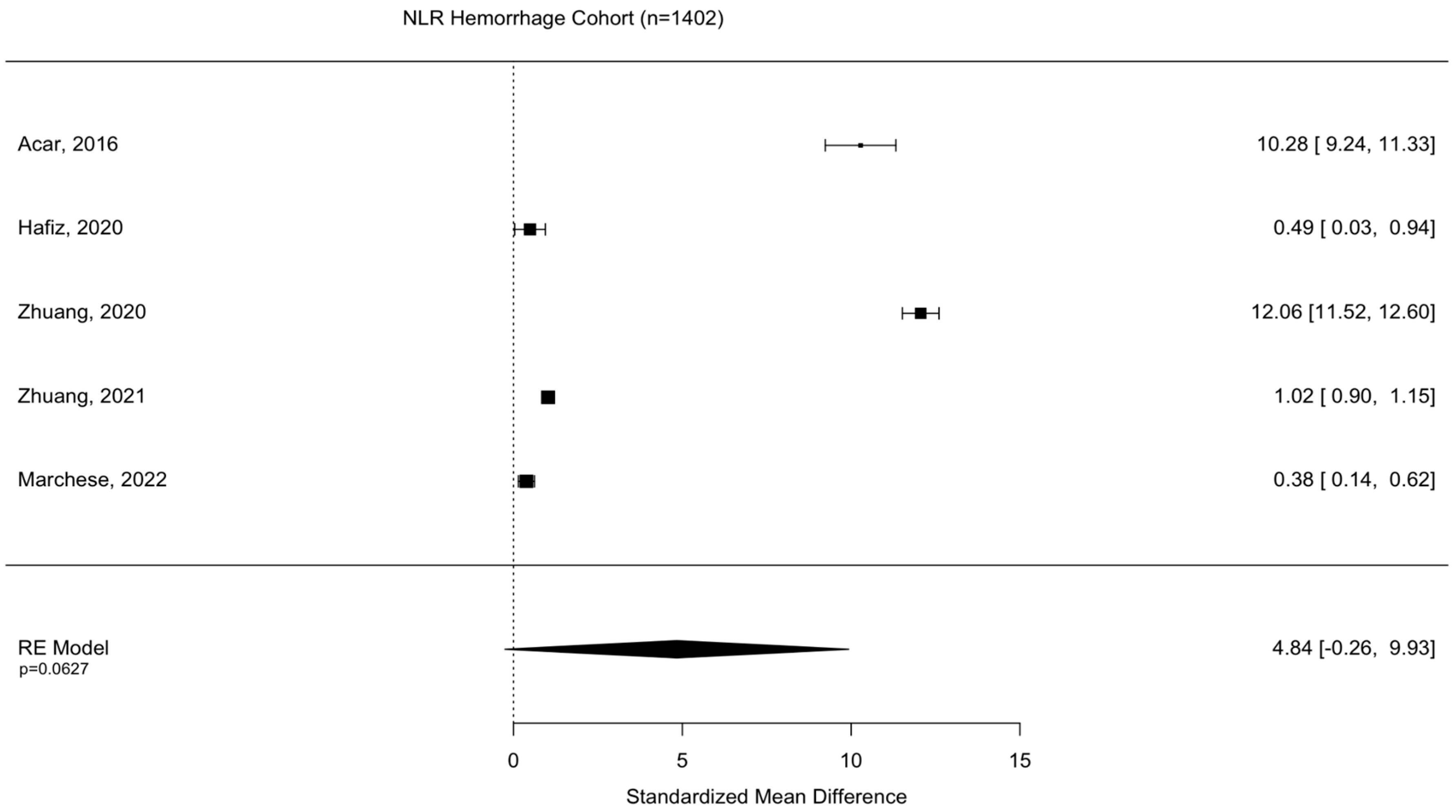 Diseases 11 00051 g003
