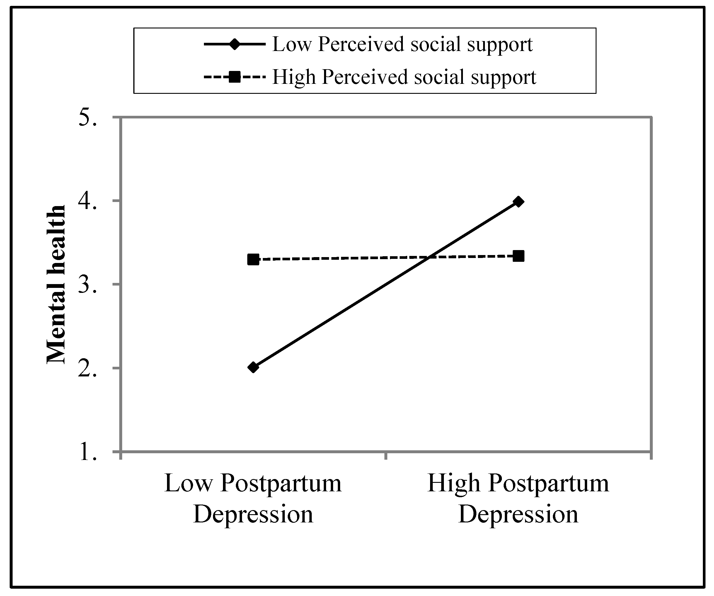 Diseases 11 00053 g002