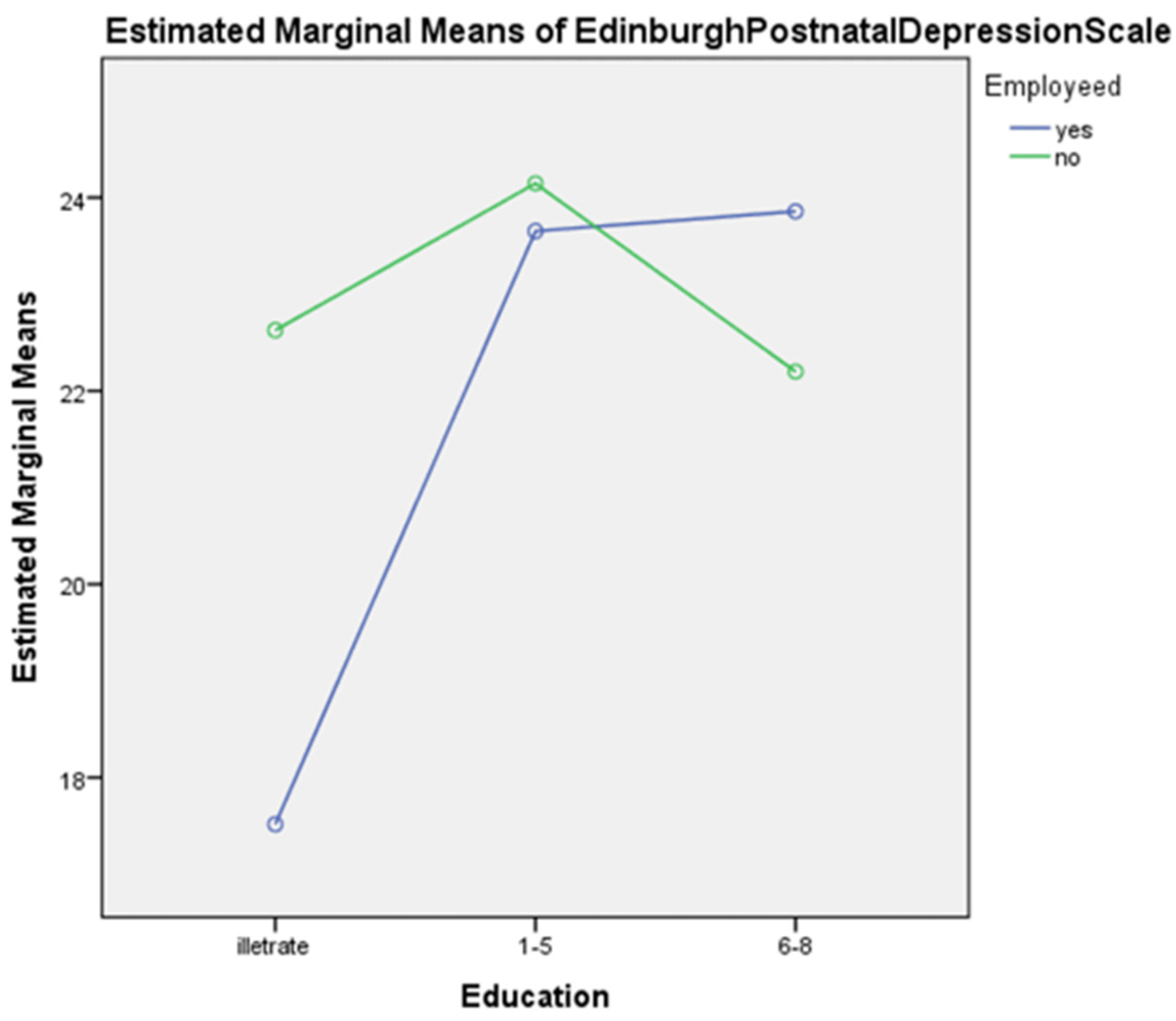 Diseases 11 00053 g003