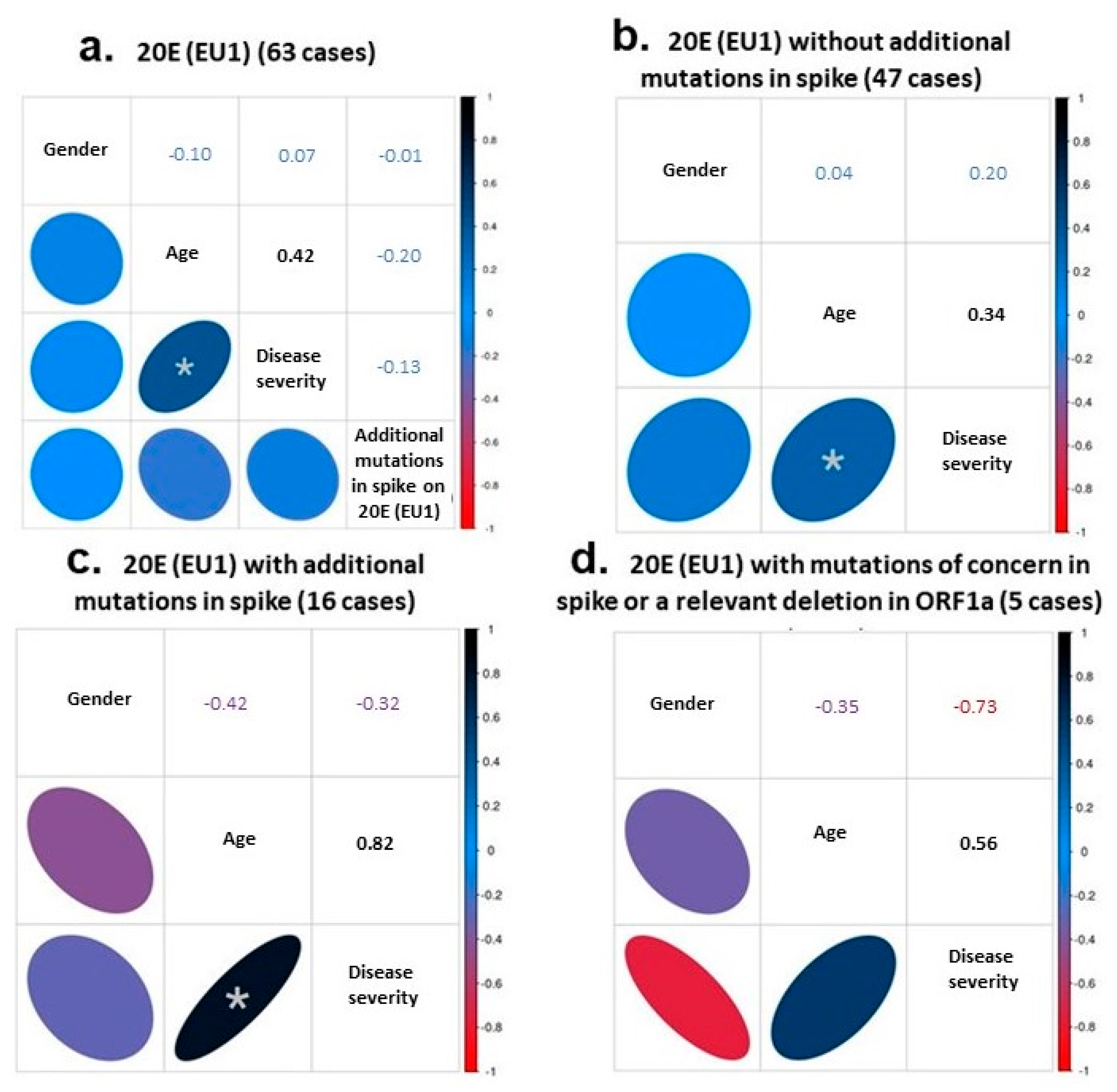 Diseases 11 00054 g002