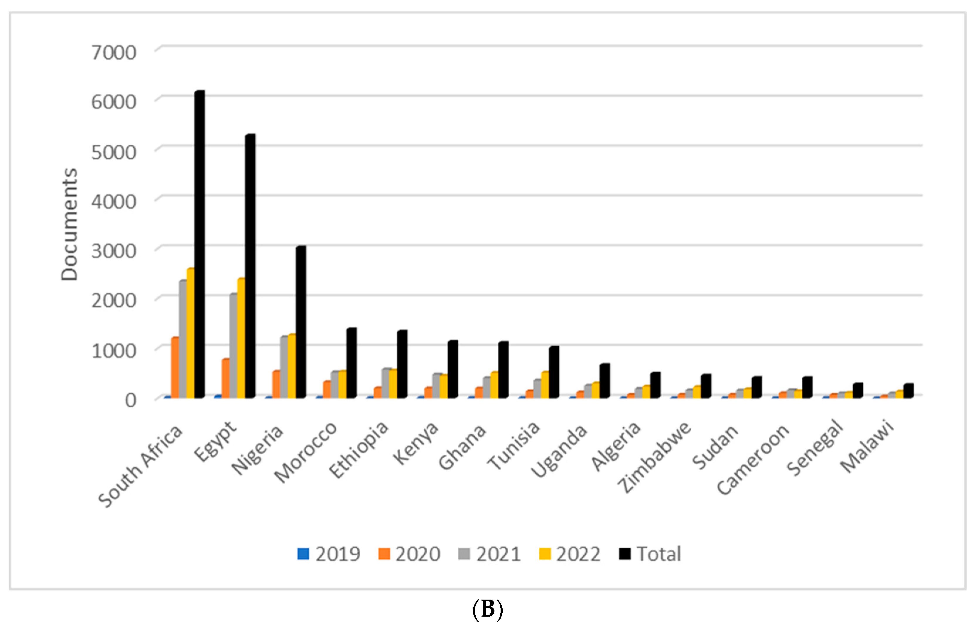 Diseases 11 00056 g001b