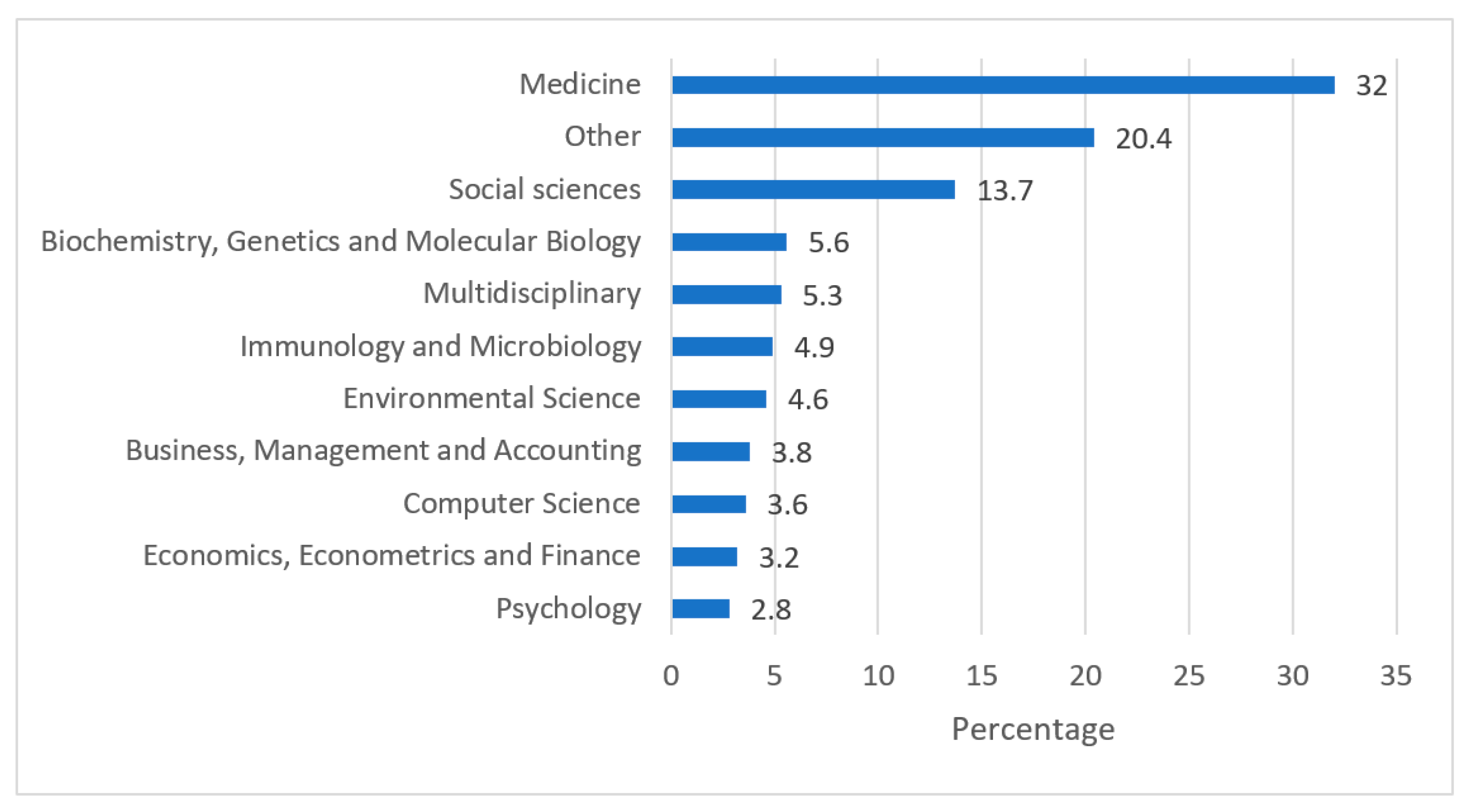 Diseases 11 00056 g003