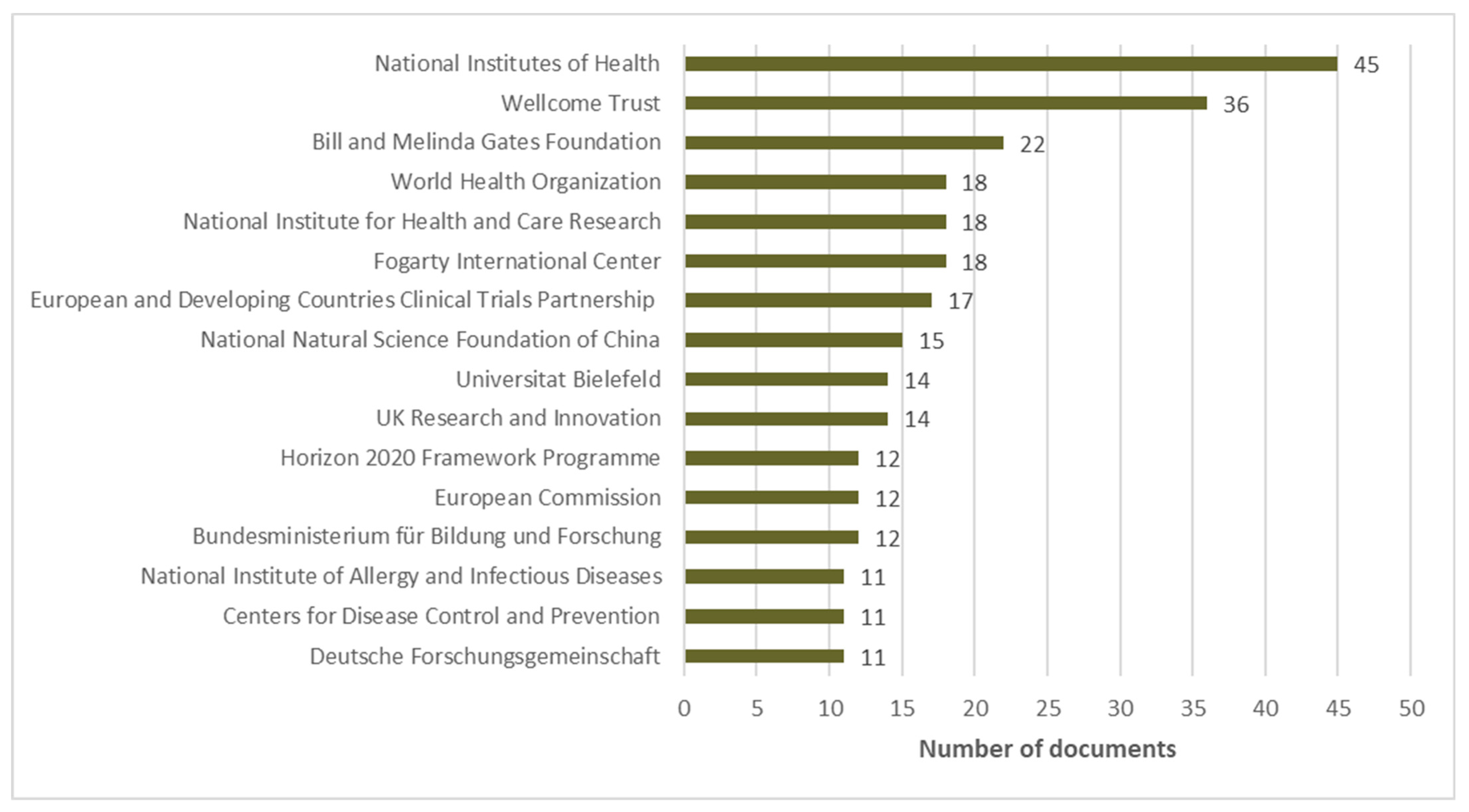 Diseases 11 00056 g005