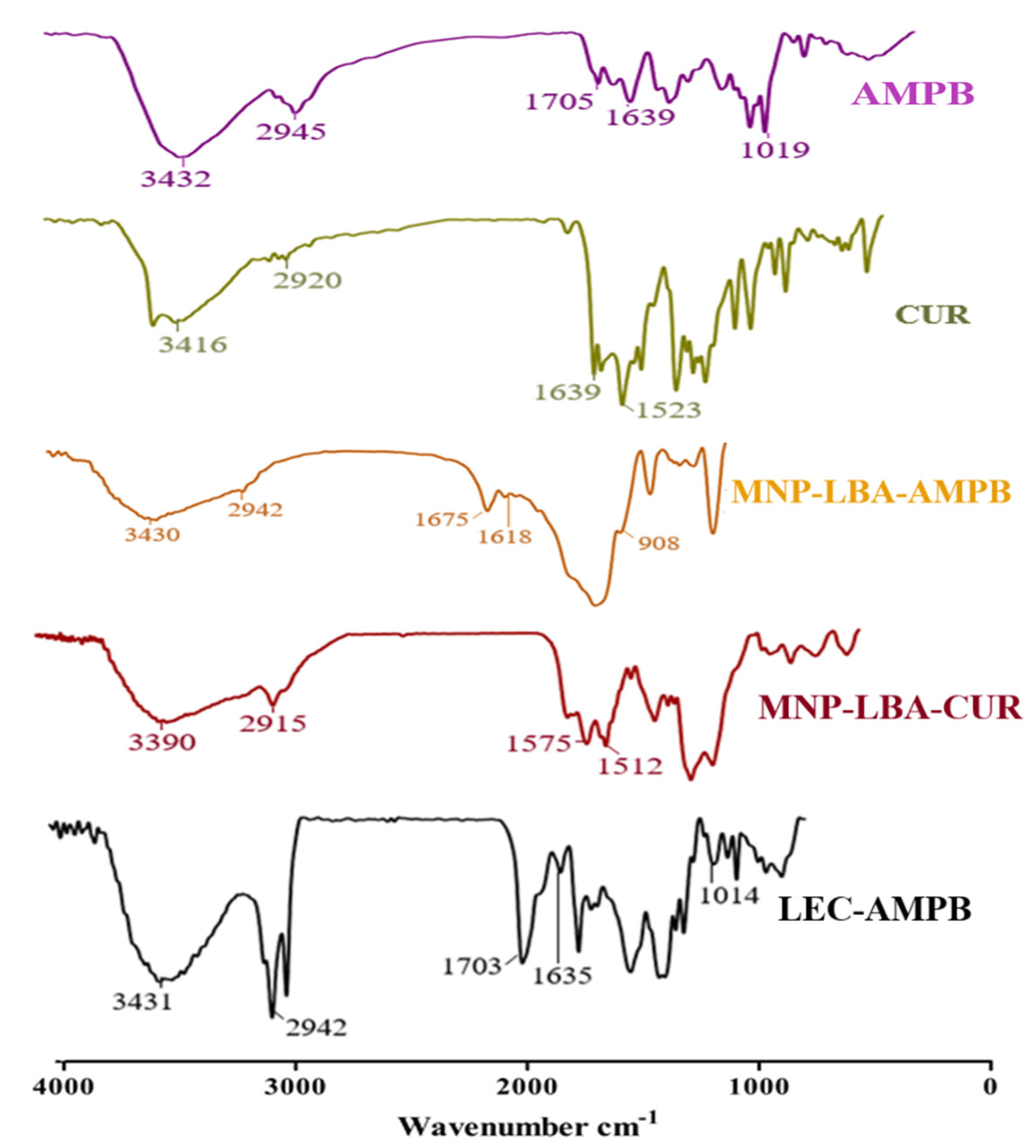 Diseases 11 00058 g001