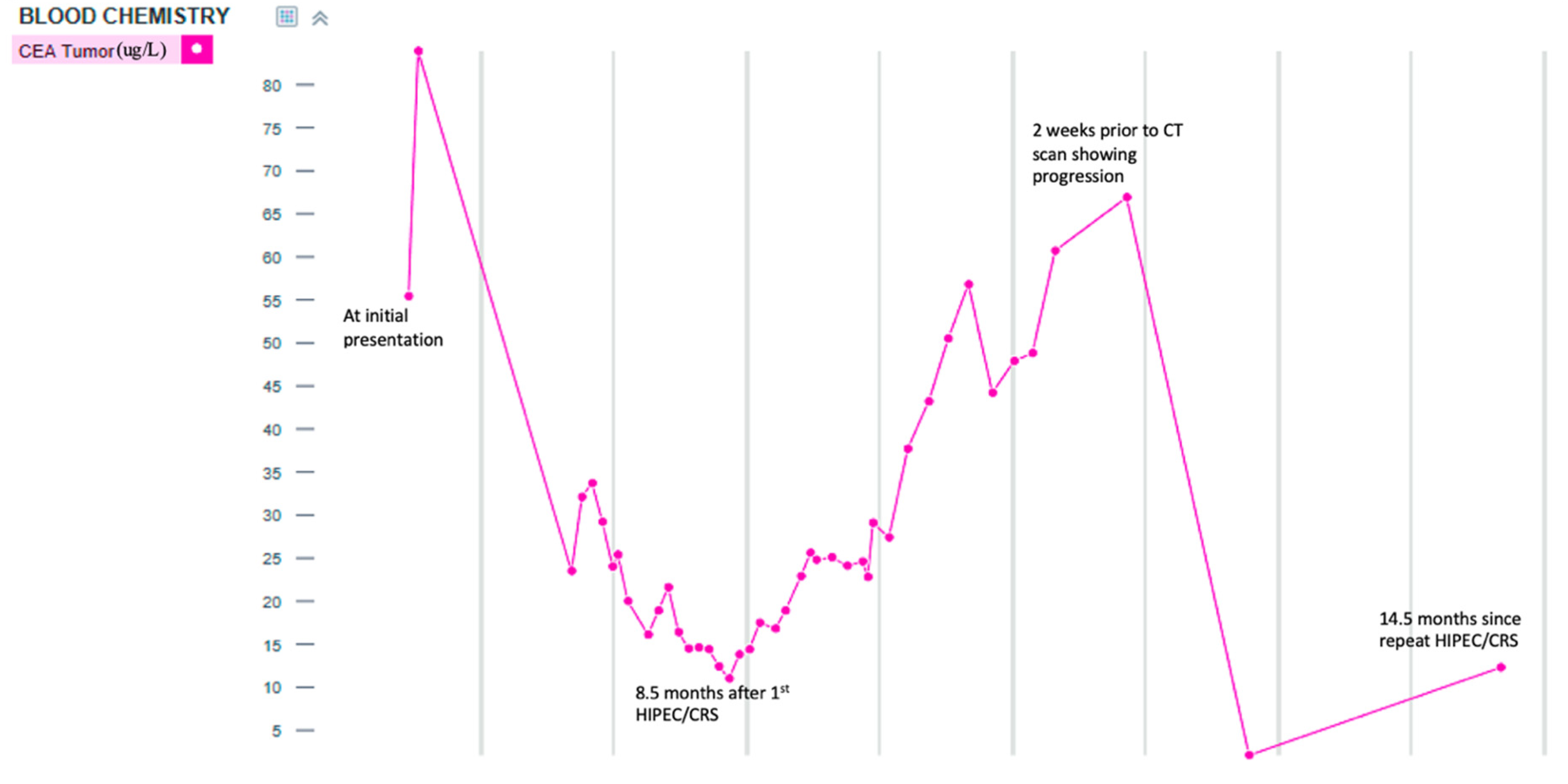 Diseases 11 00060 g003