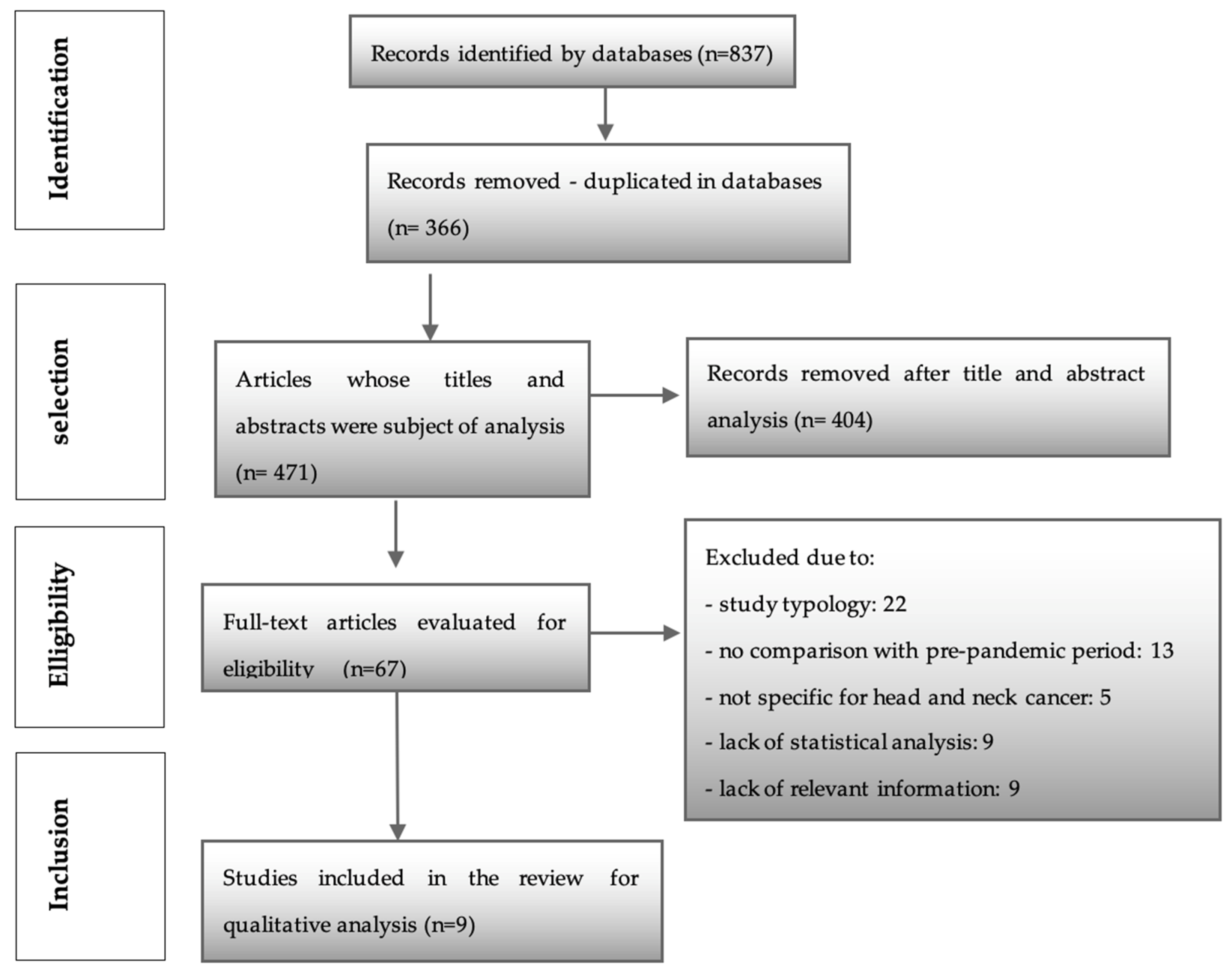 Diseases 11 00061 g001