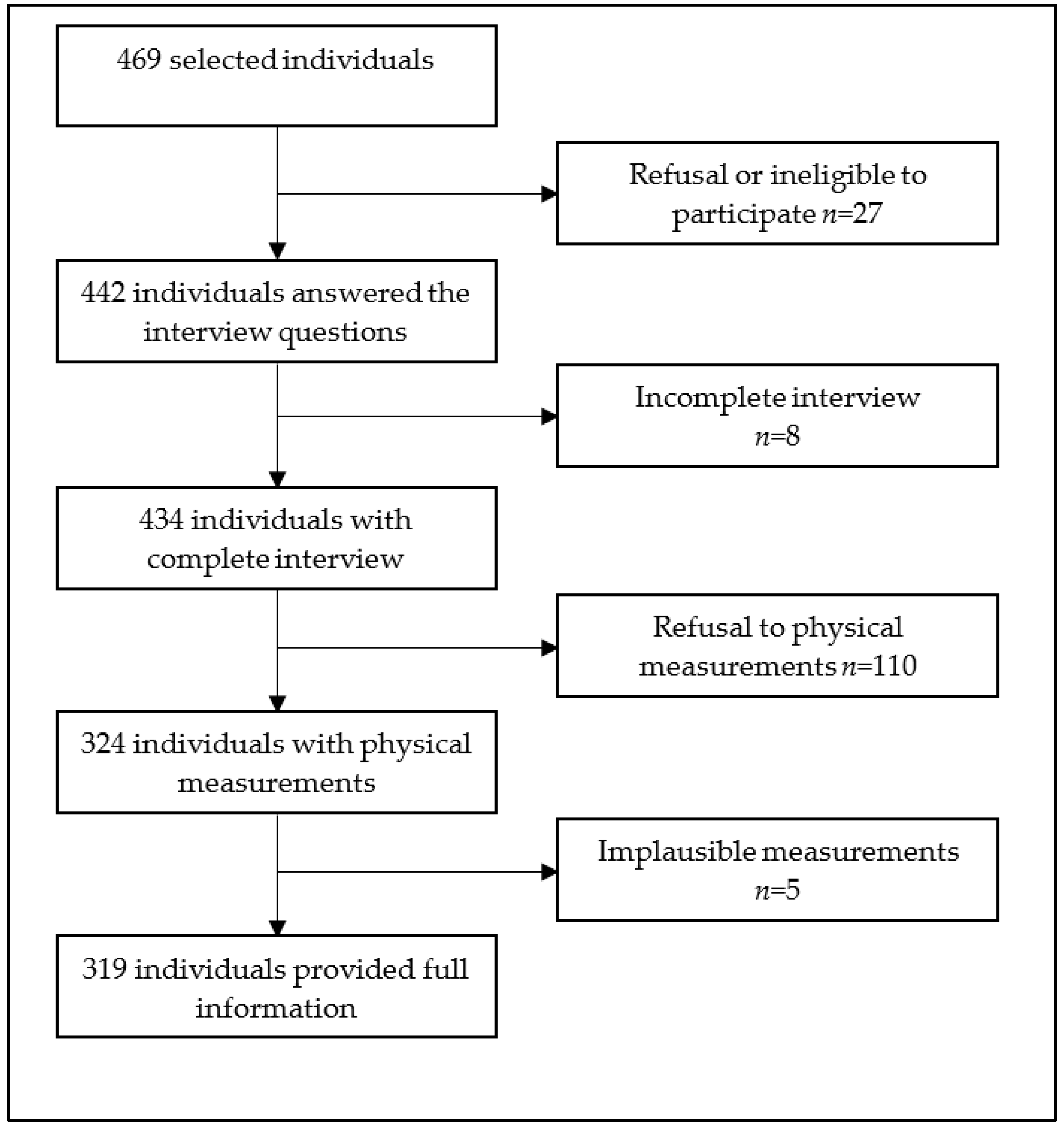 Diseases 11 00062 g001