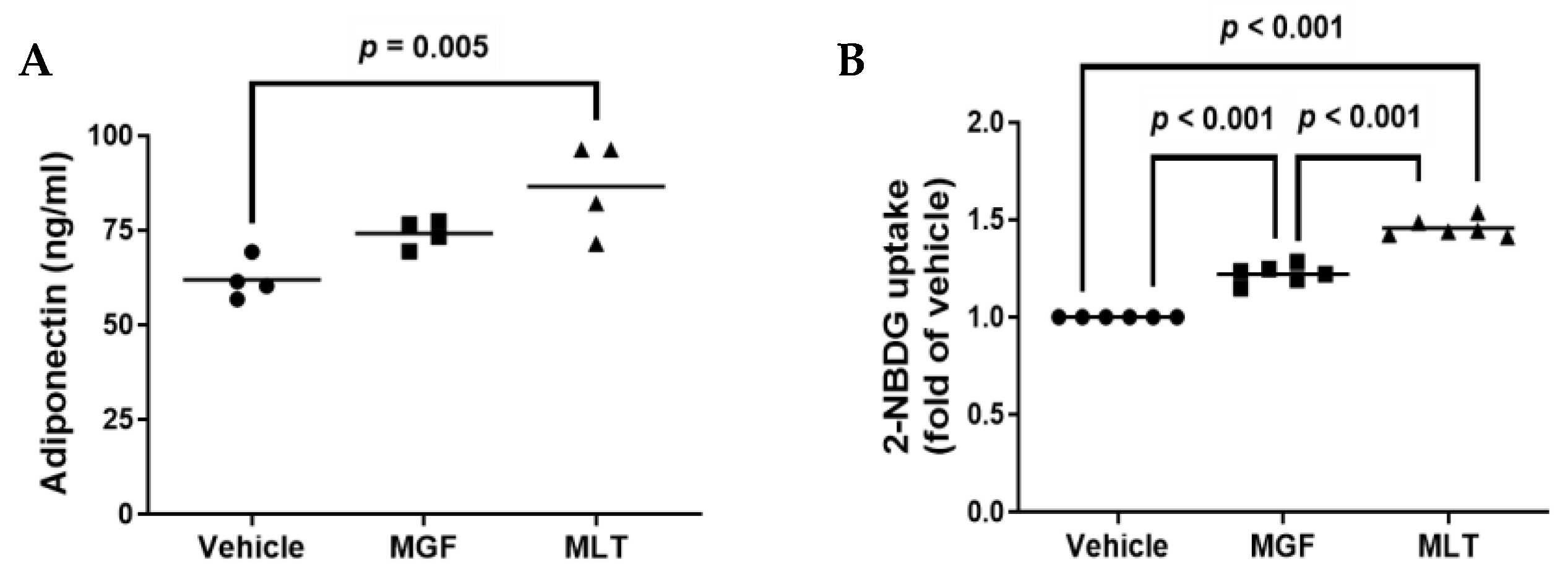 Diseases 11 00070 g004
