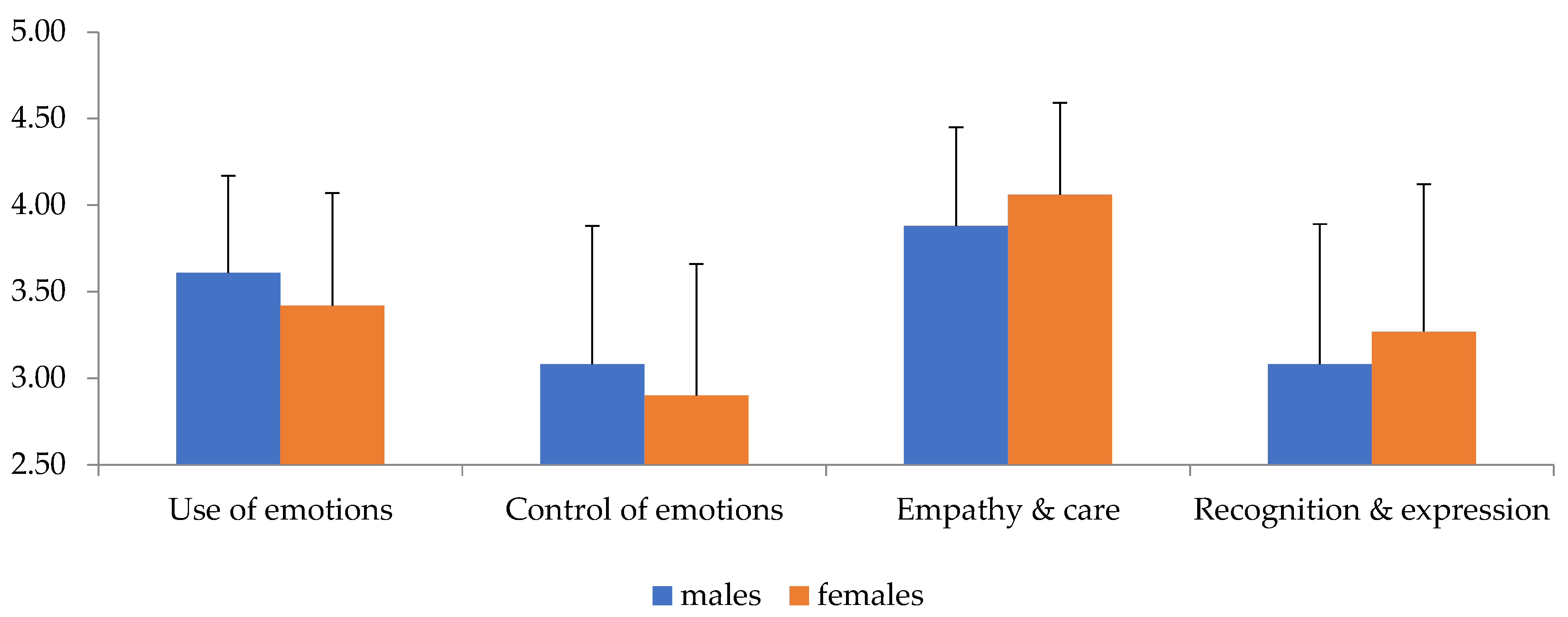 Diseases 11 00071 g001