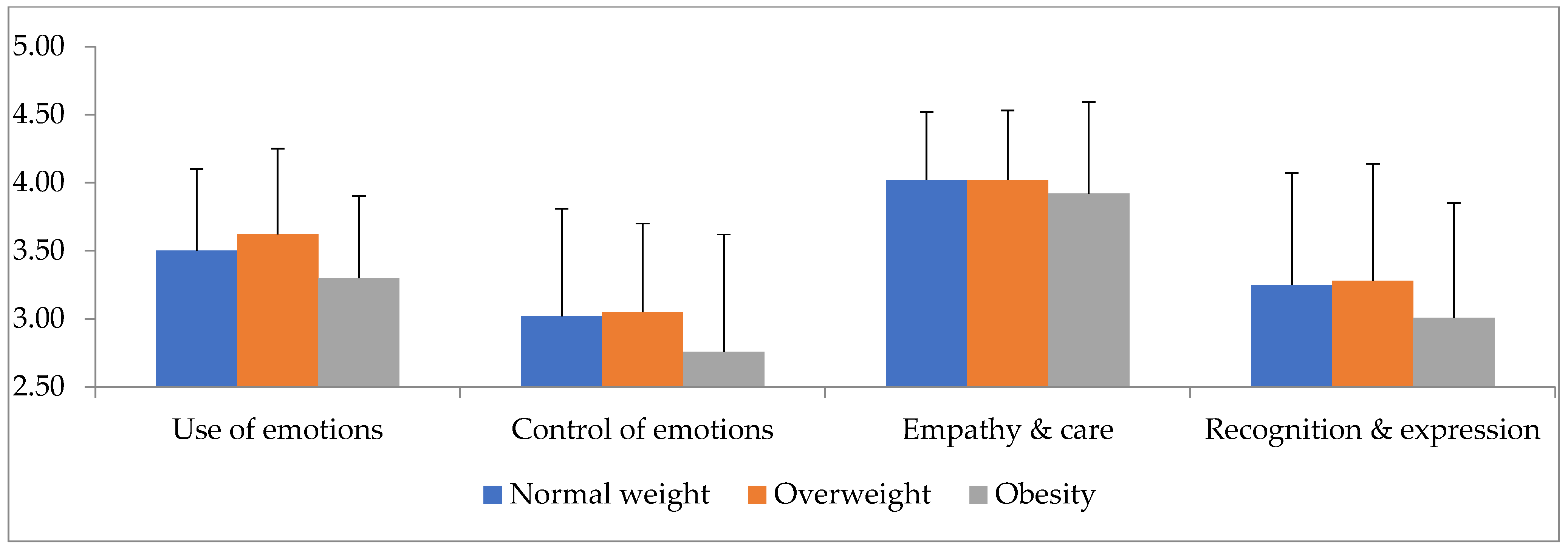 Diseases 11 00071 g002