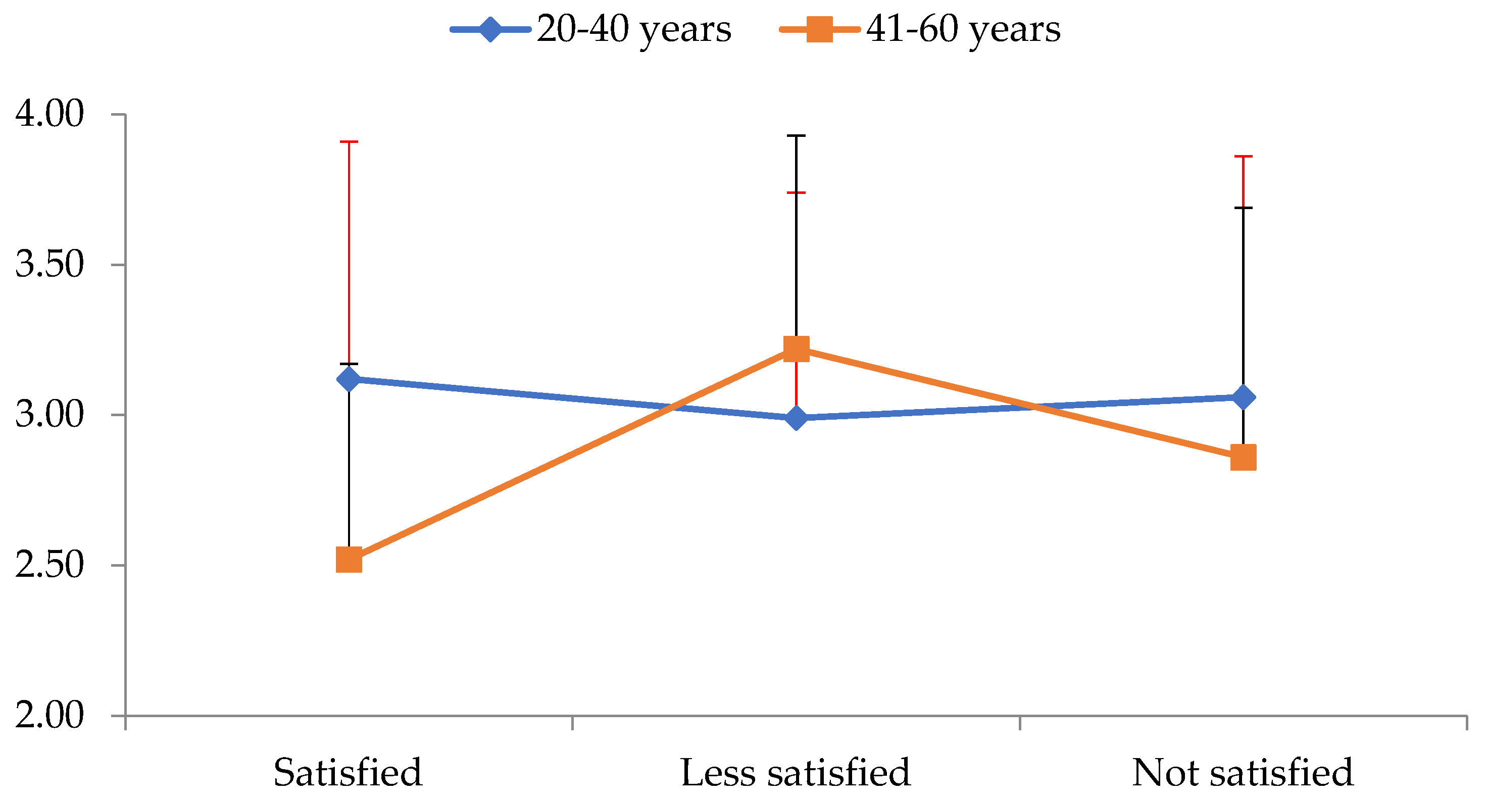 Diseases 11 00071 g003
