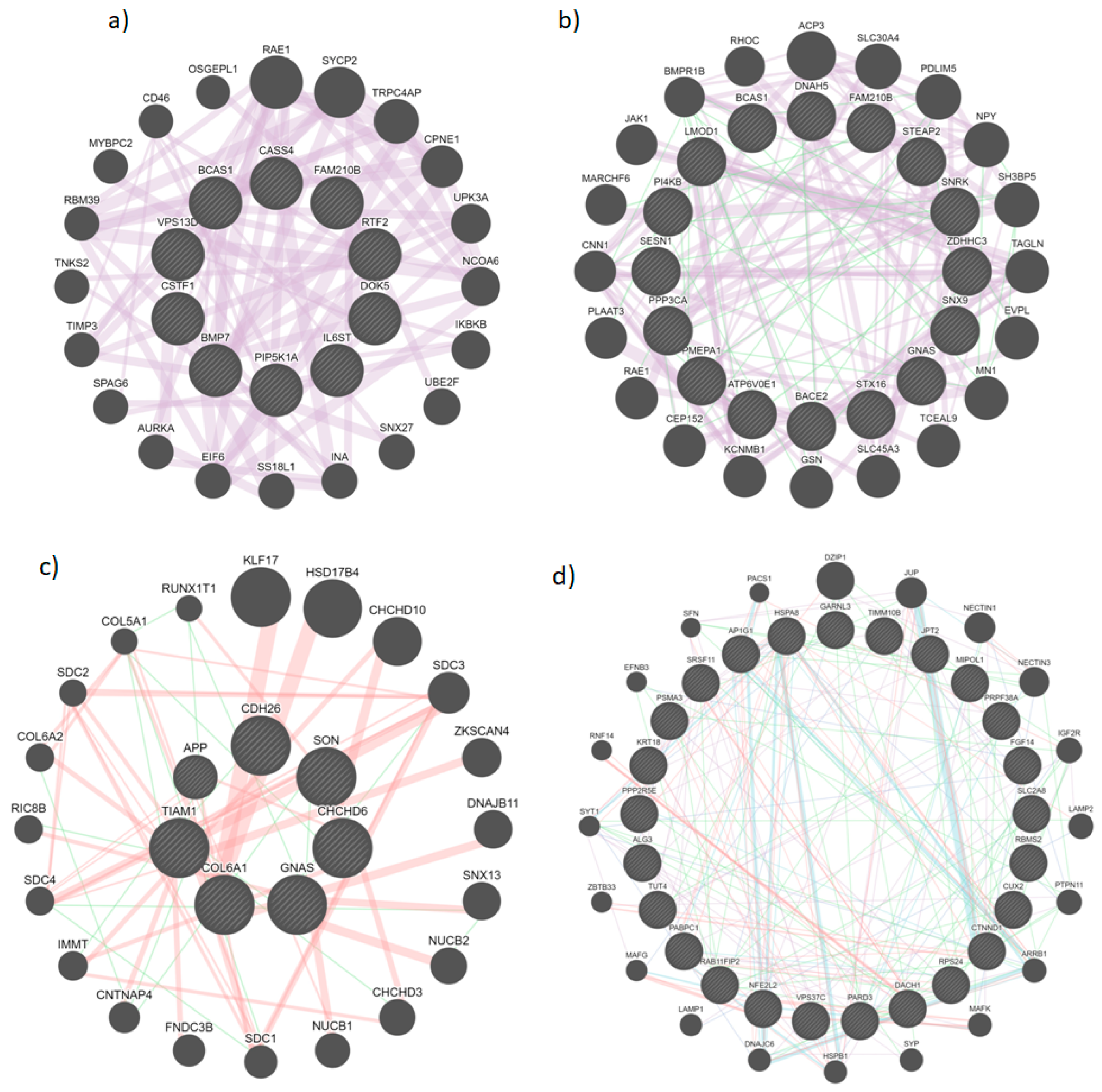 Diseases 11 00072 g003
