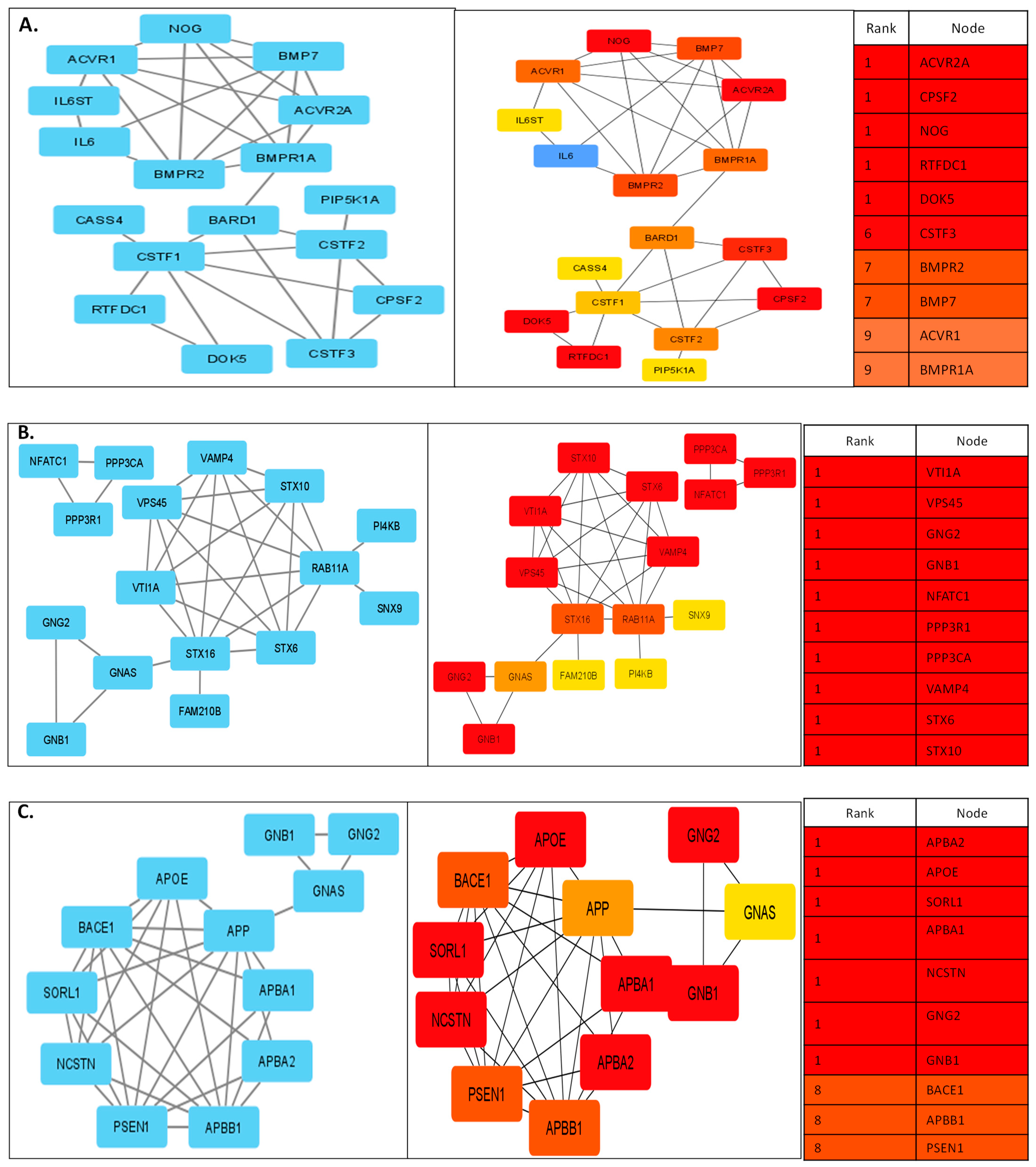 Diseases 11 00072 g004a