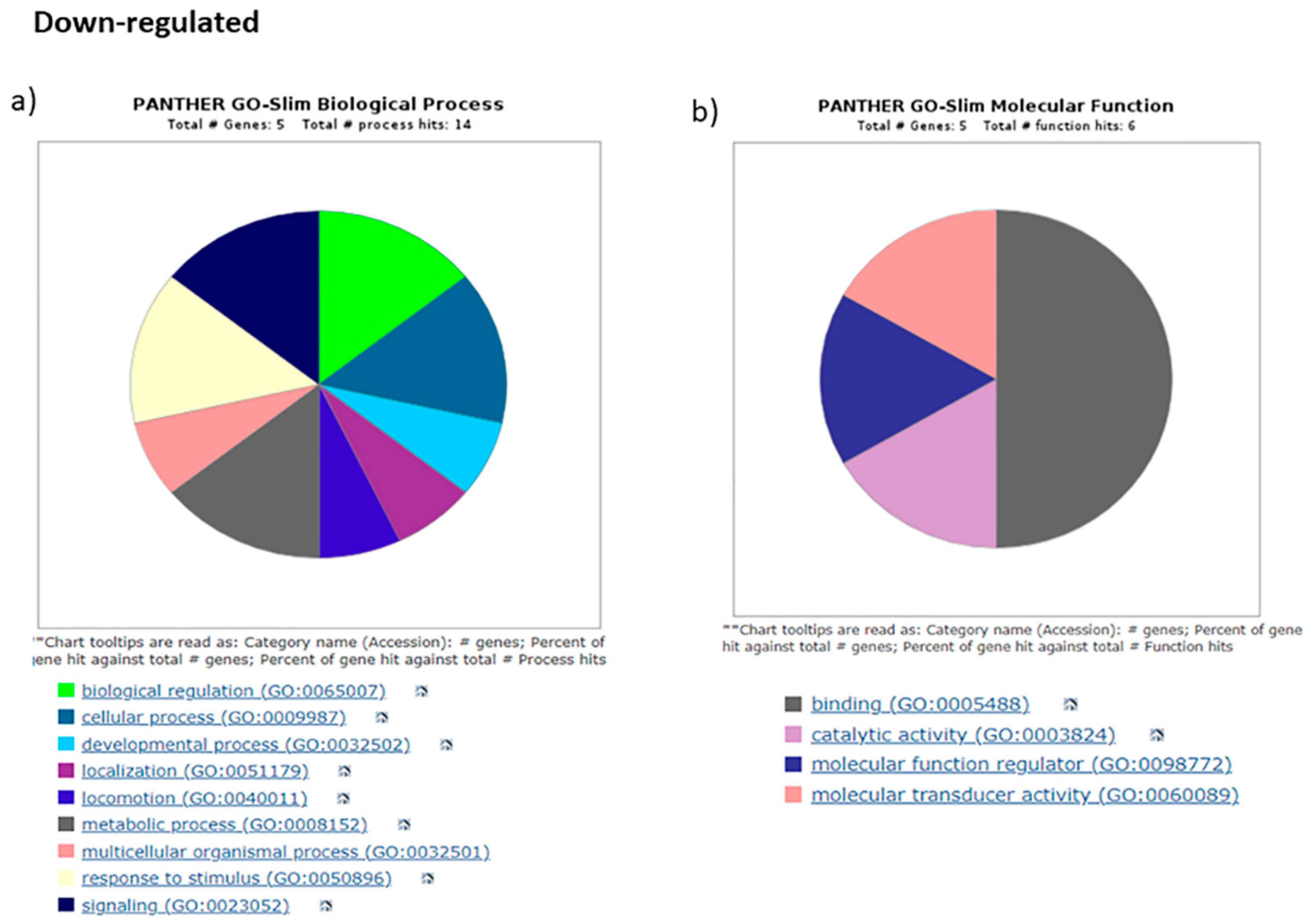 Diseases 11 00072 g008