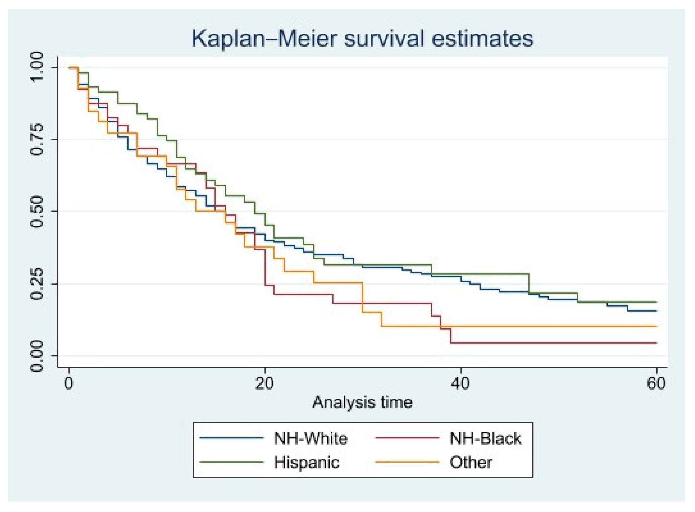 Diseases 11 00074 g002
