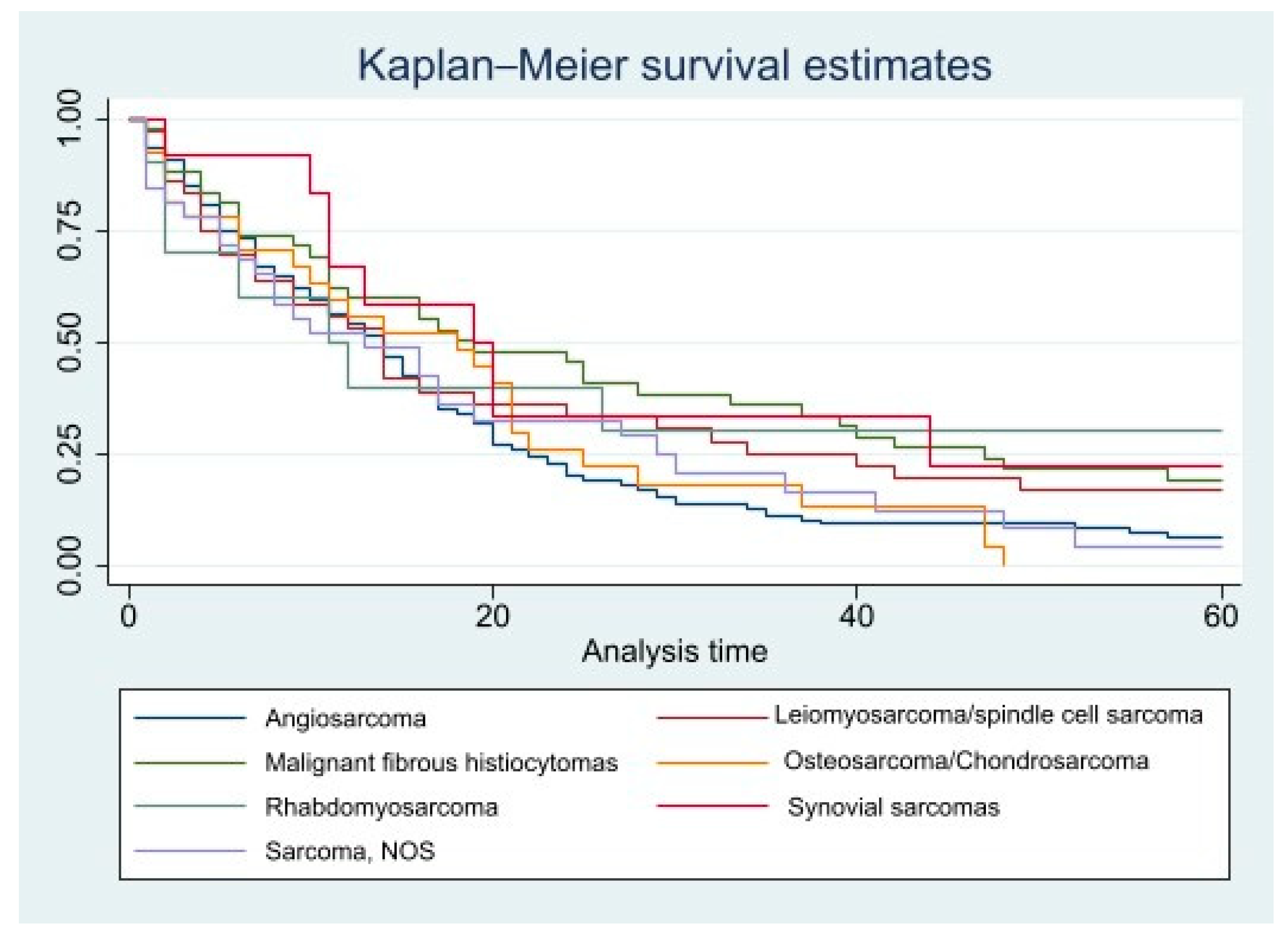 Diseases 11 00074 g003