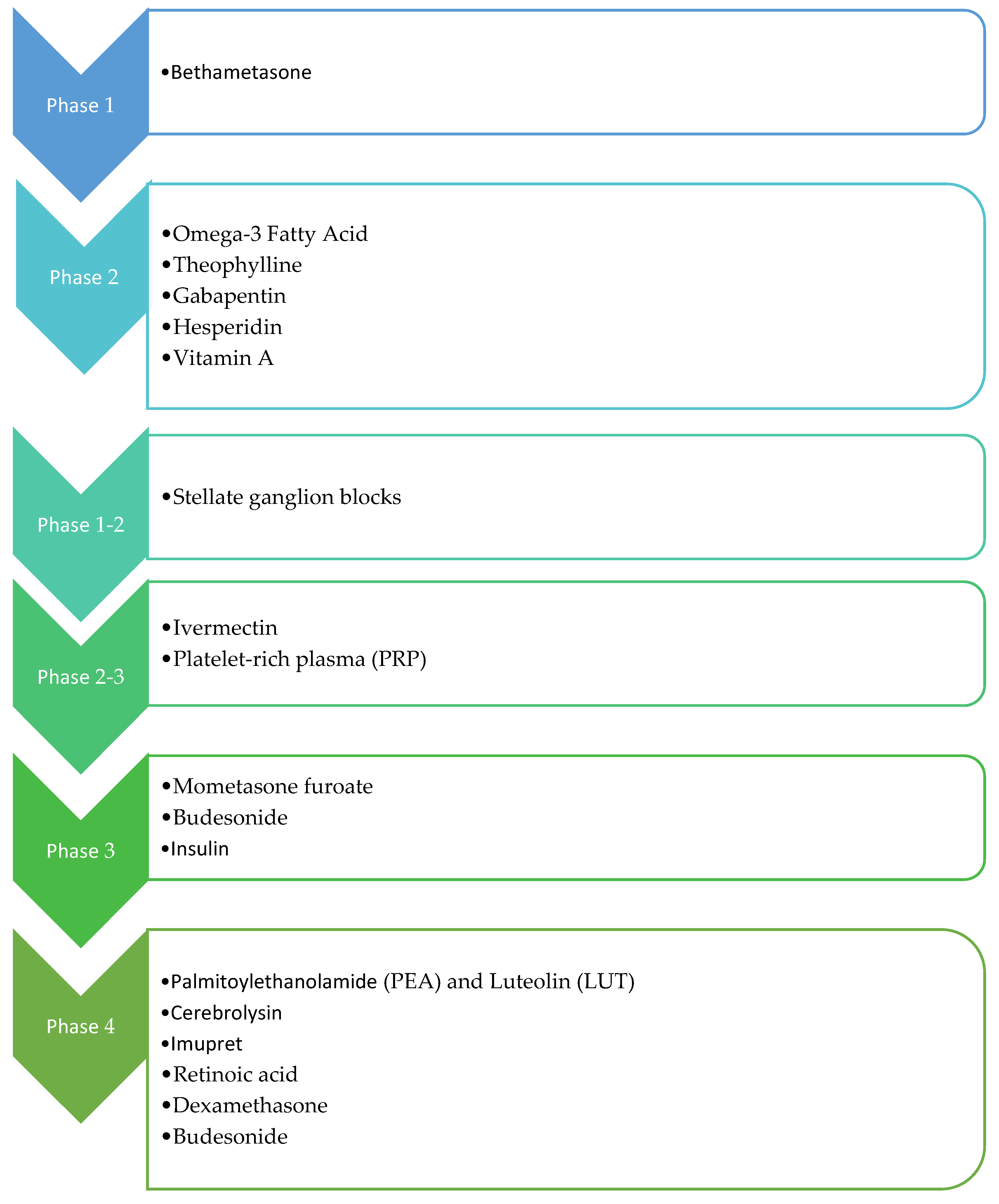 Diseases 11 00079 g003