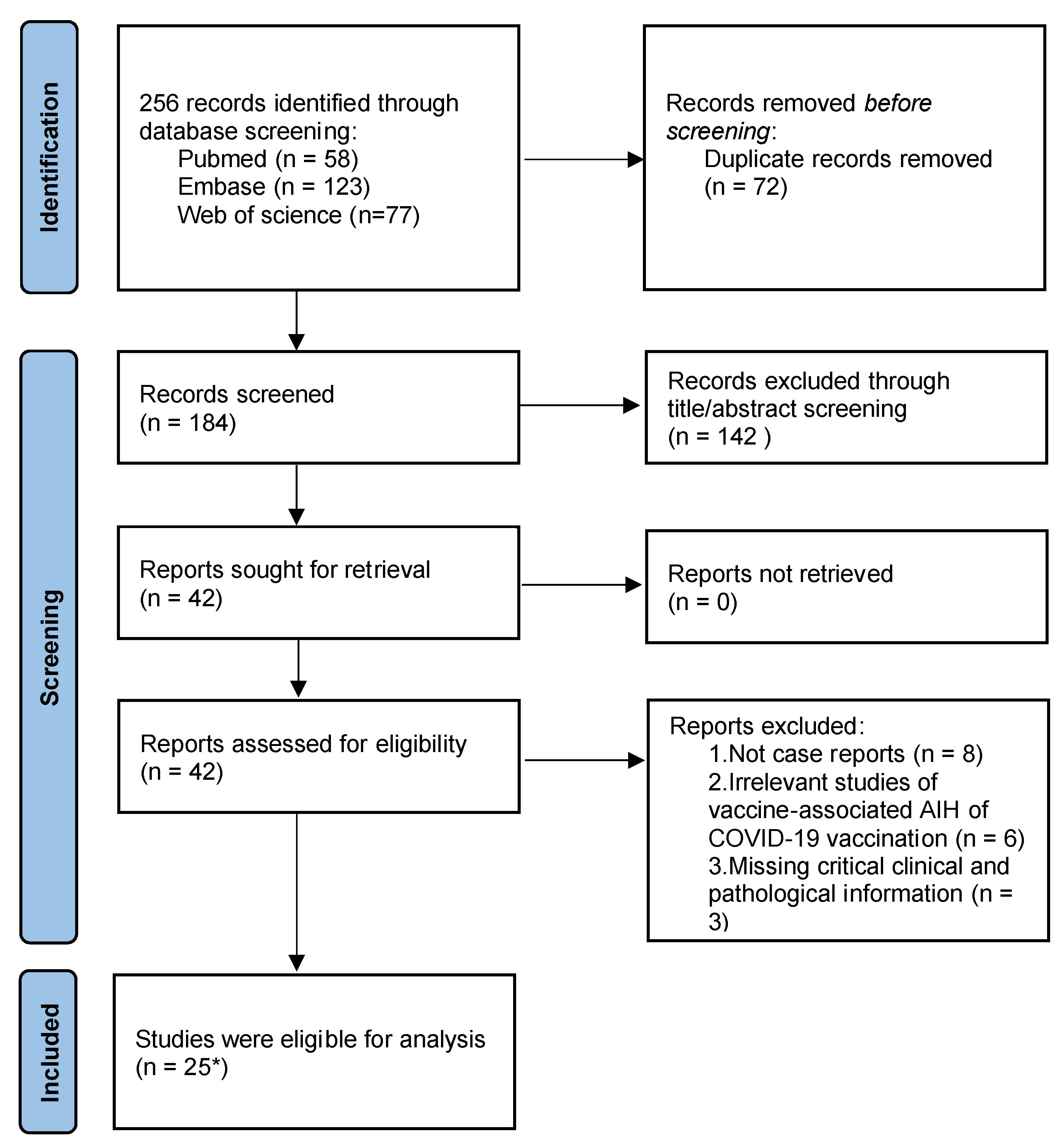 Diseases 11 00080 g001