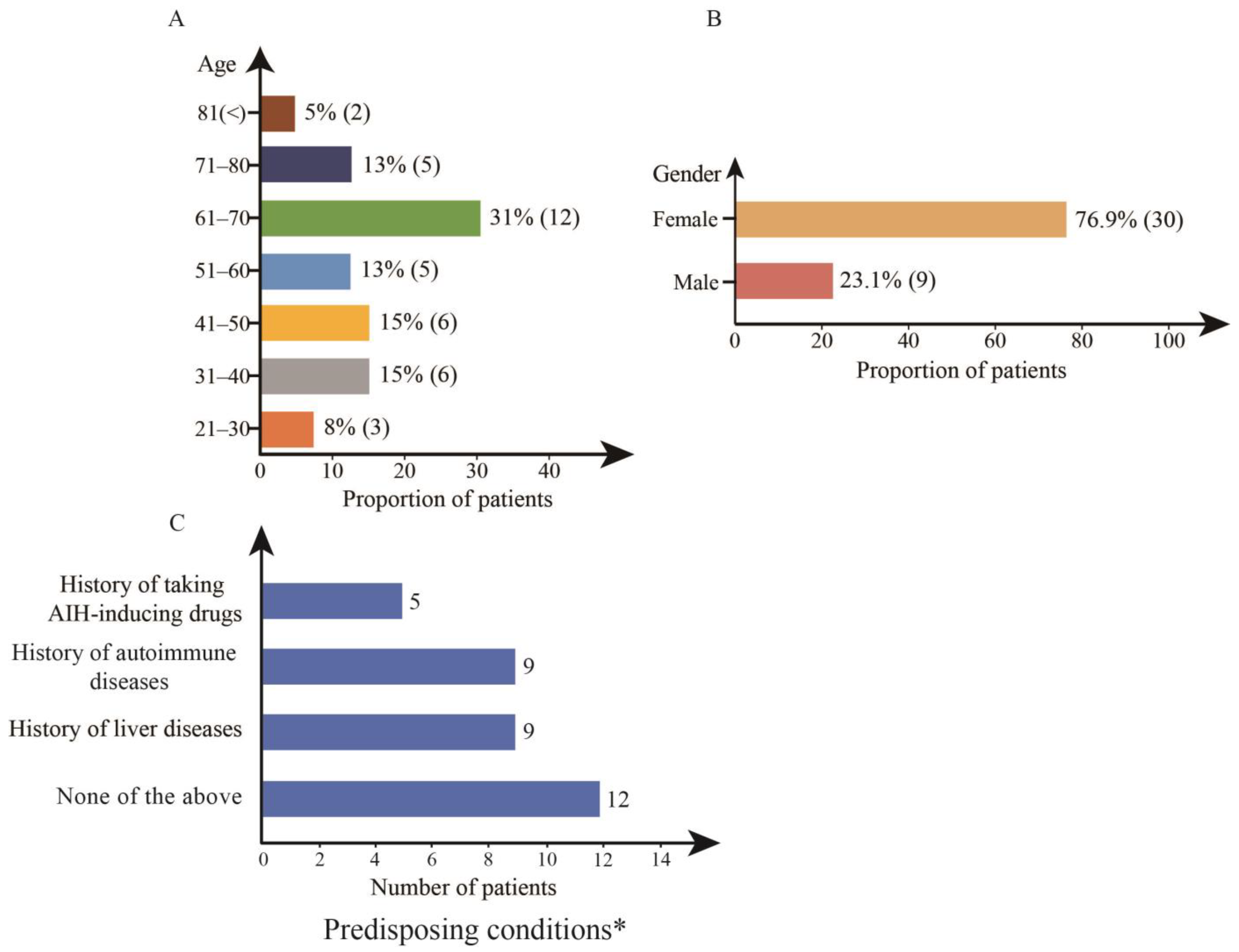 Diseases 11 00080 g002
