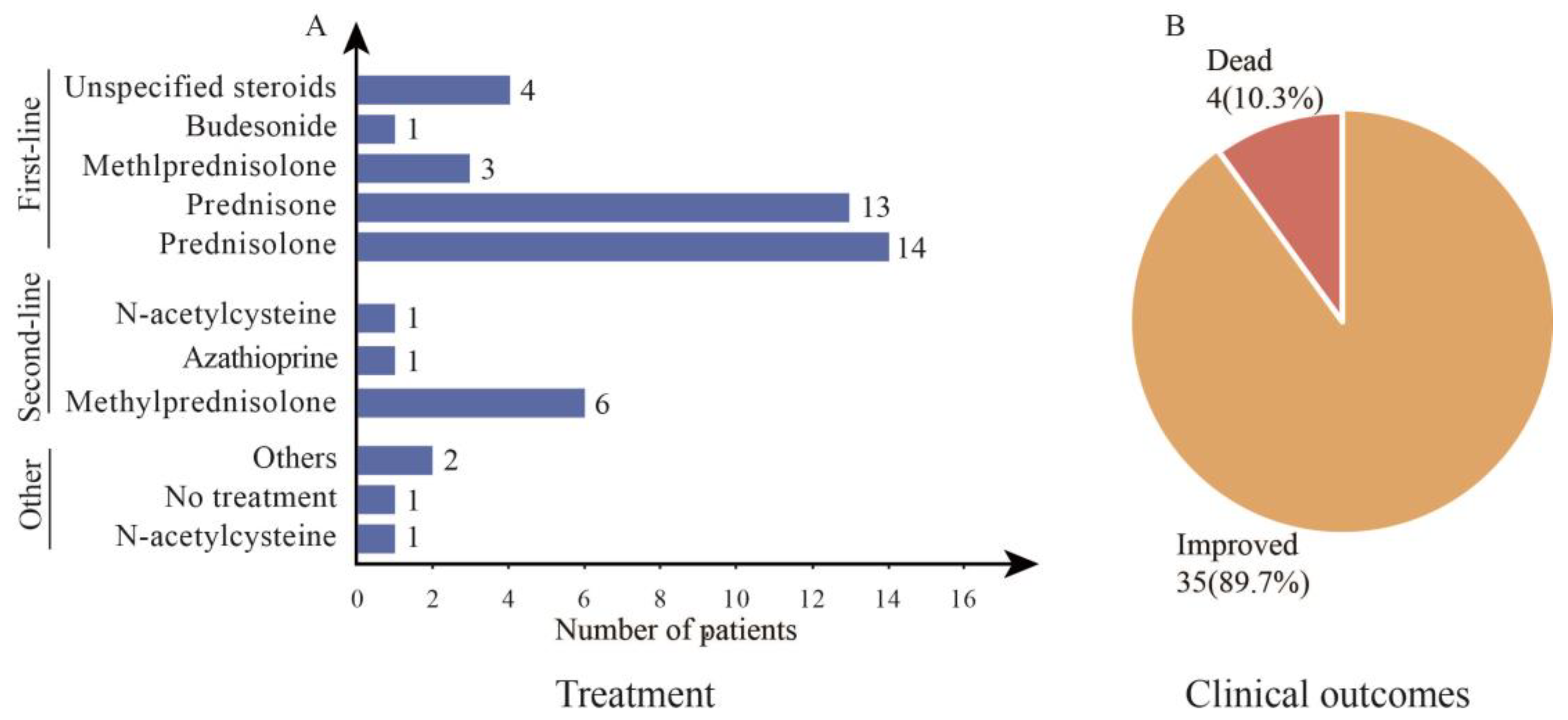 Diseases 11 00080 g003