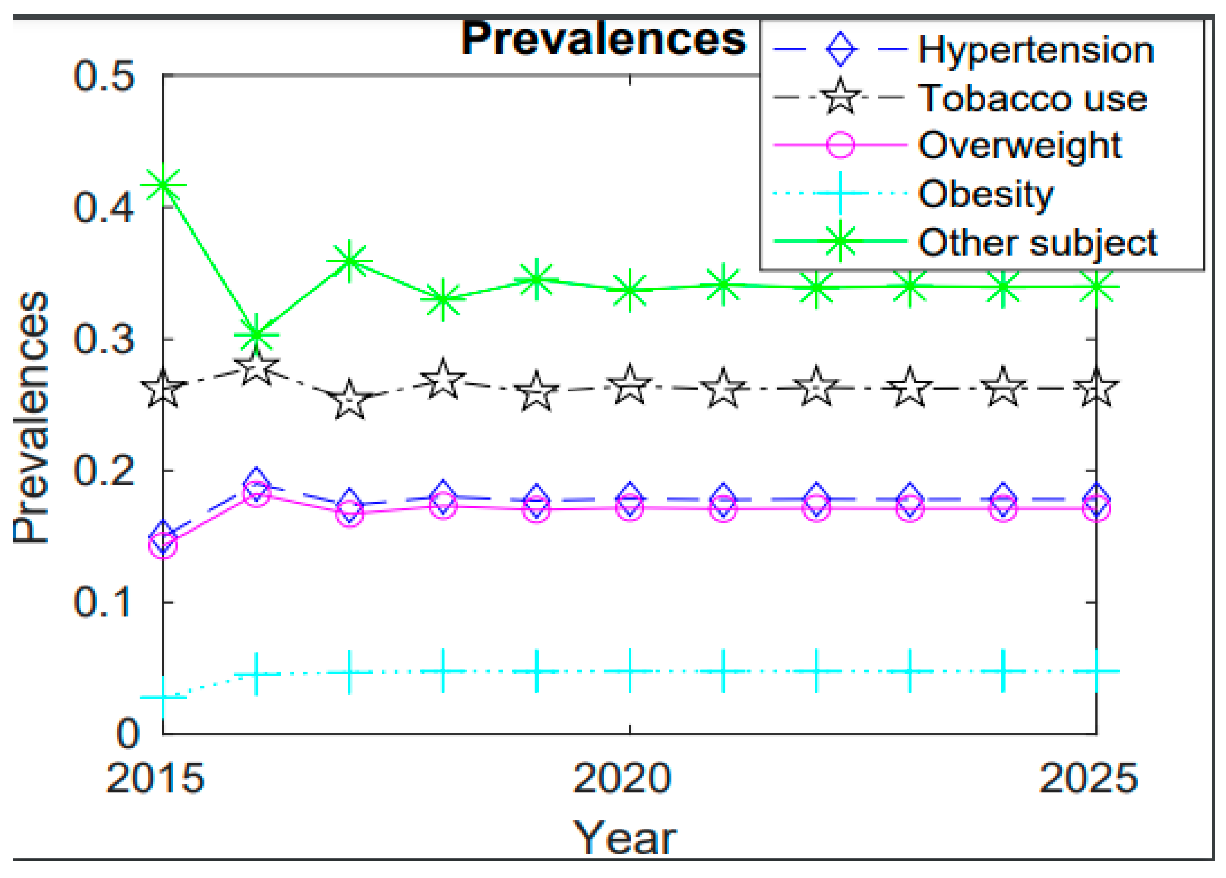 Diseases 11 00087 g001