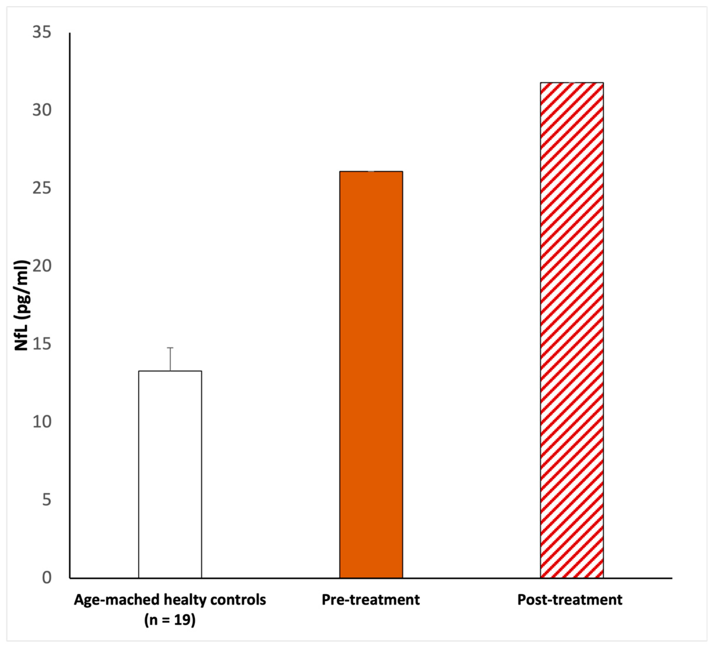 Diseases 11 00092 g002