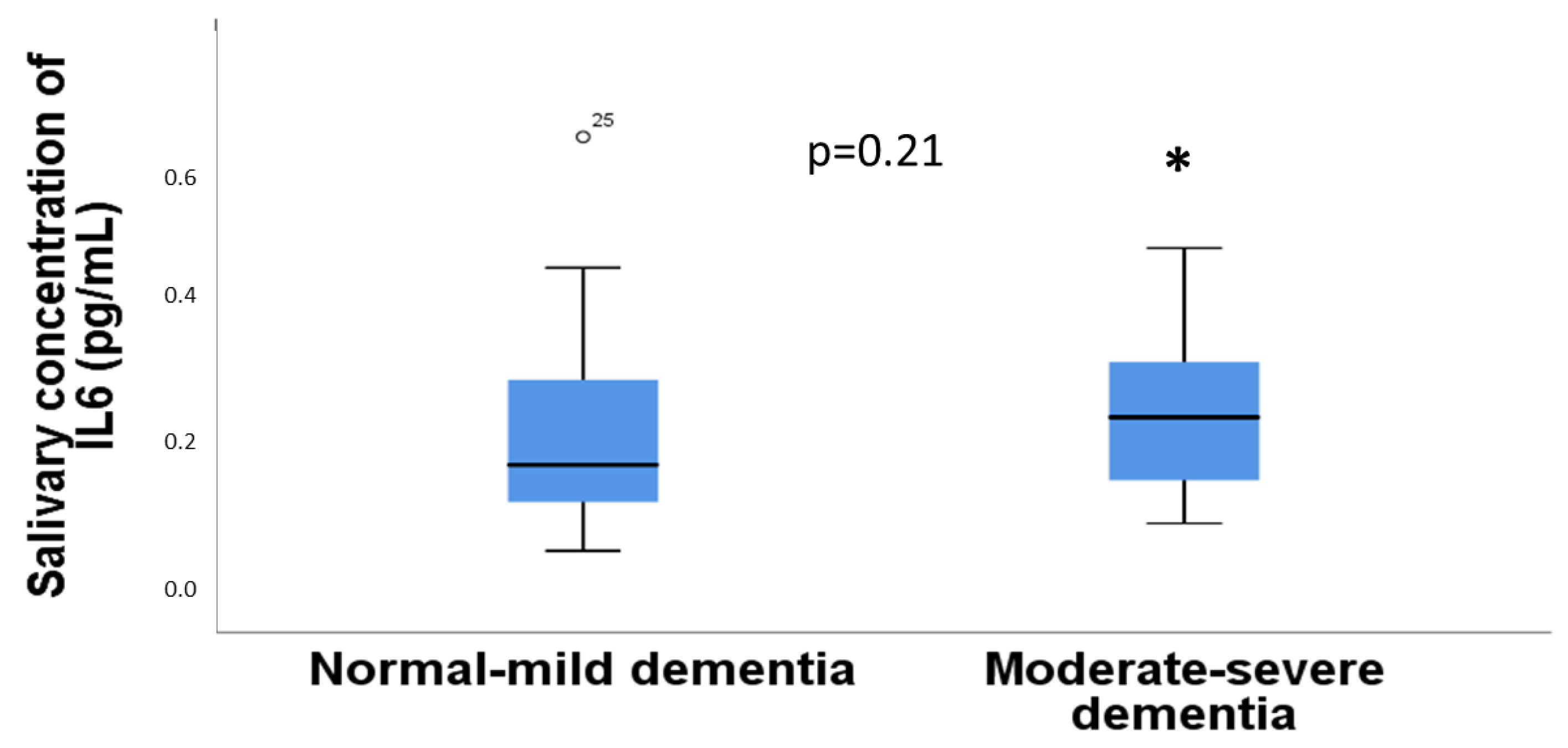 Diseases 11 00093 g002