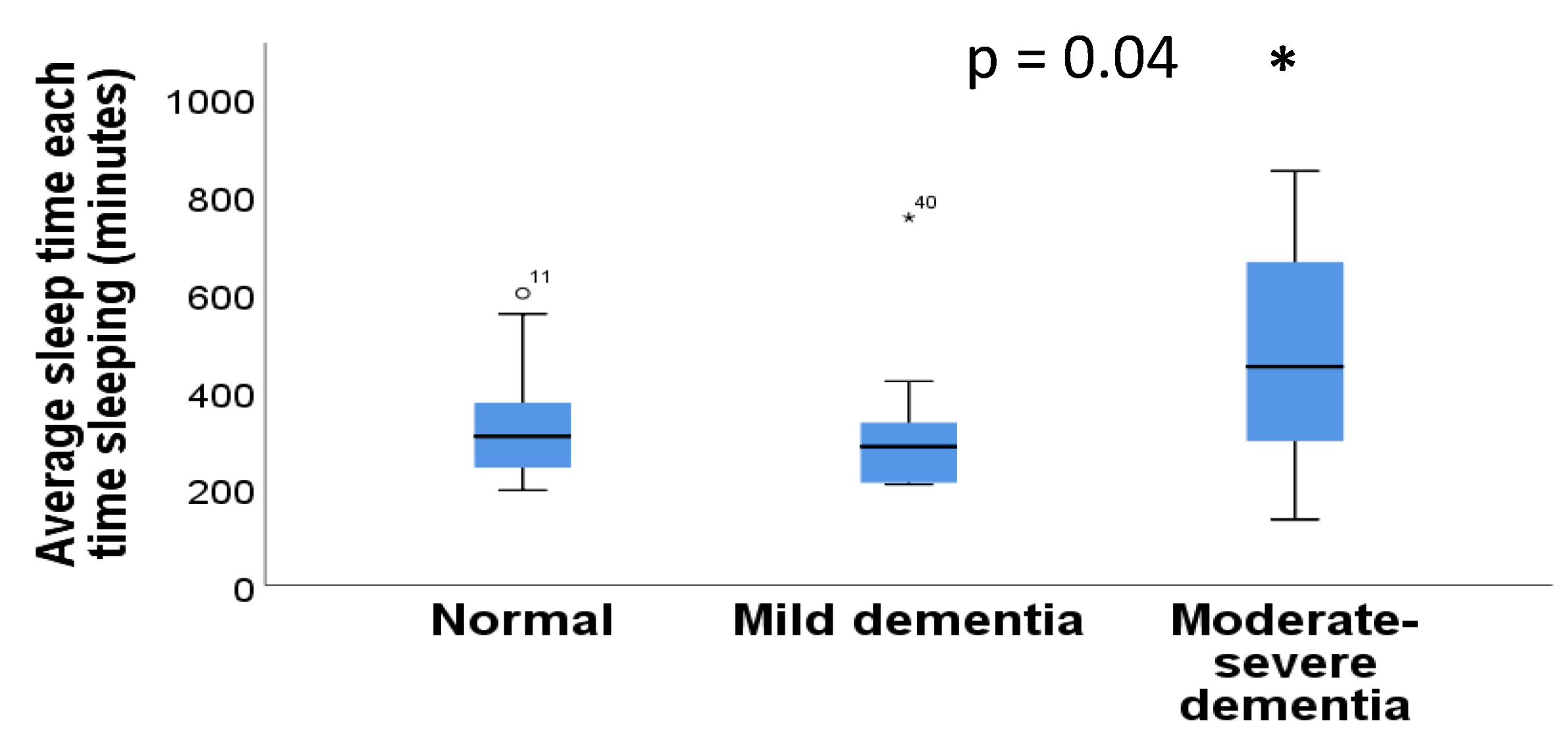 Diseases 11 00093 g003