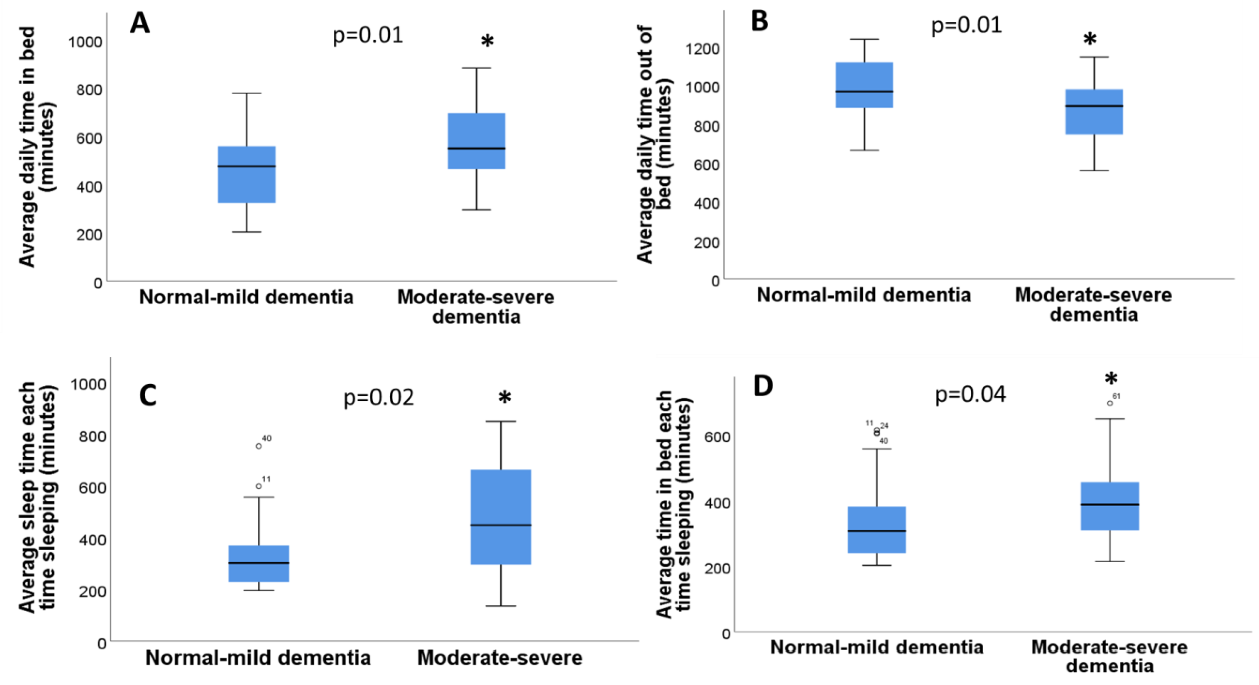 Diseases 11 00093 g004