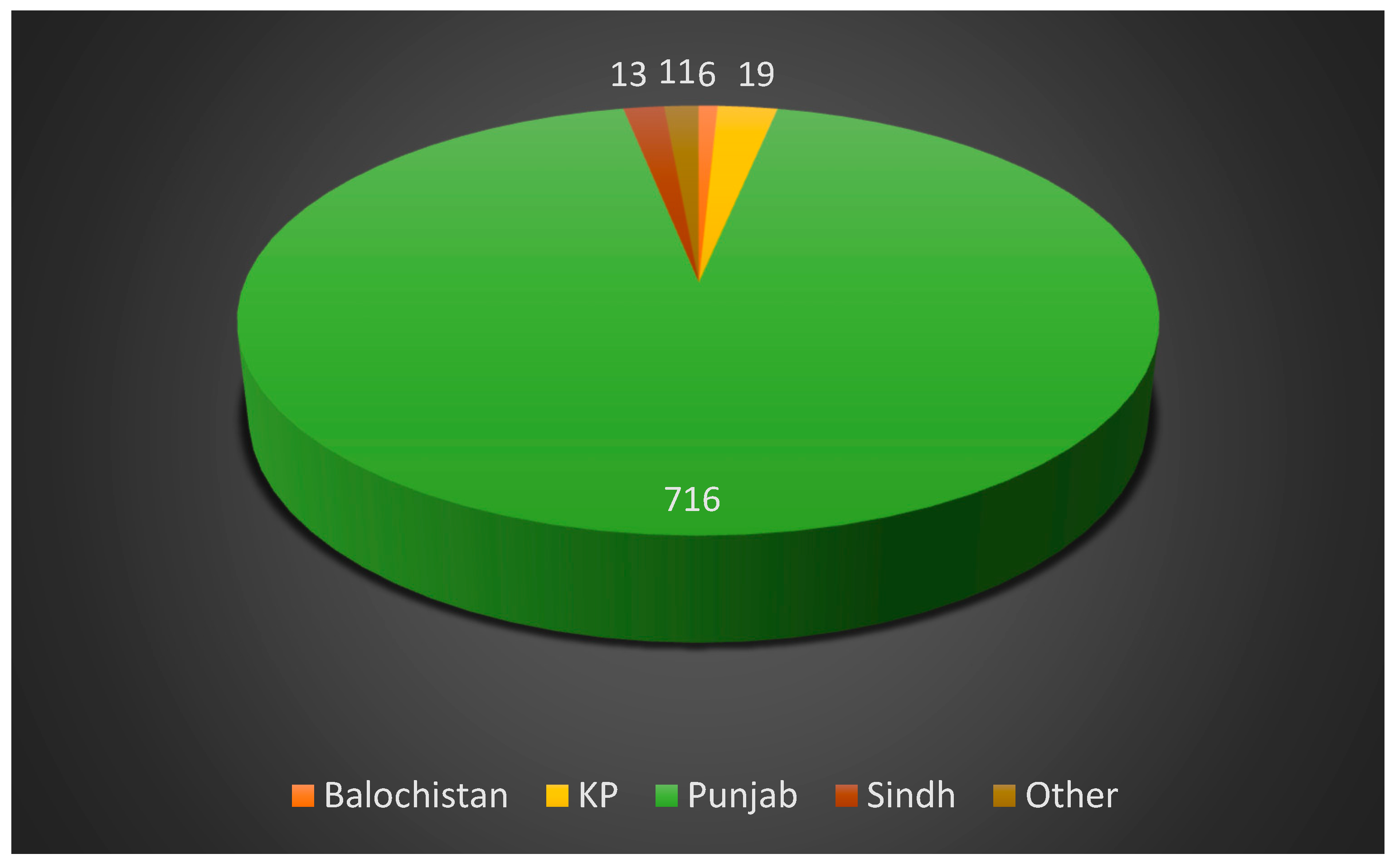 Diseases 11 00095 g002