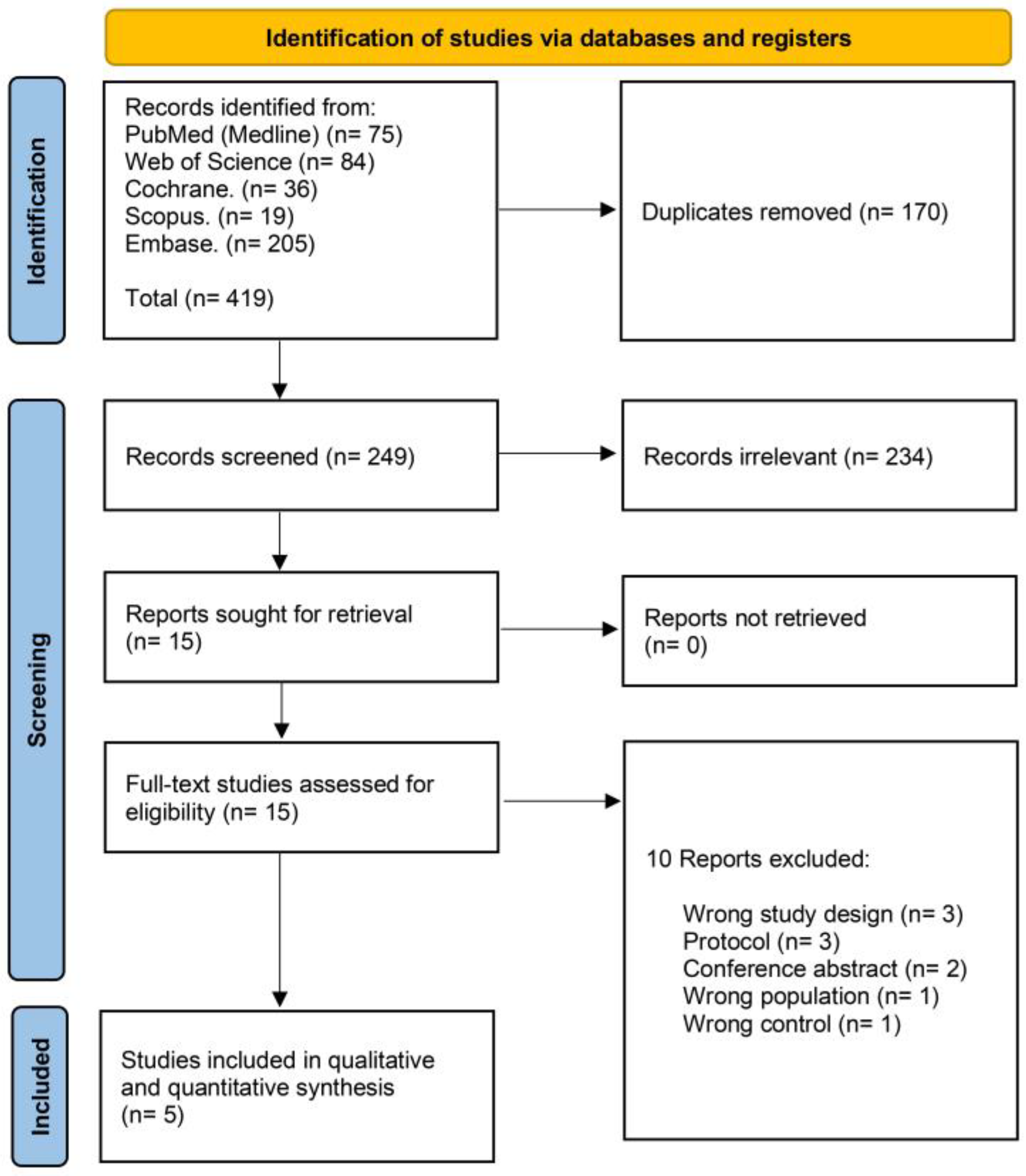 Diseases 11 00098 g001