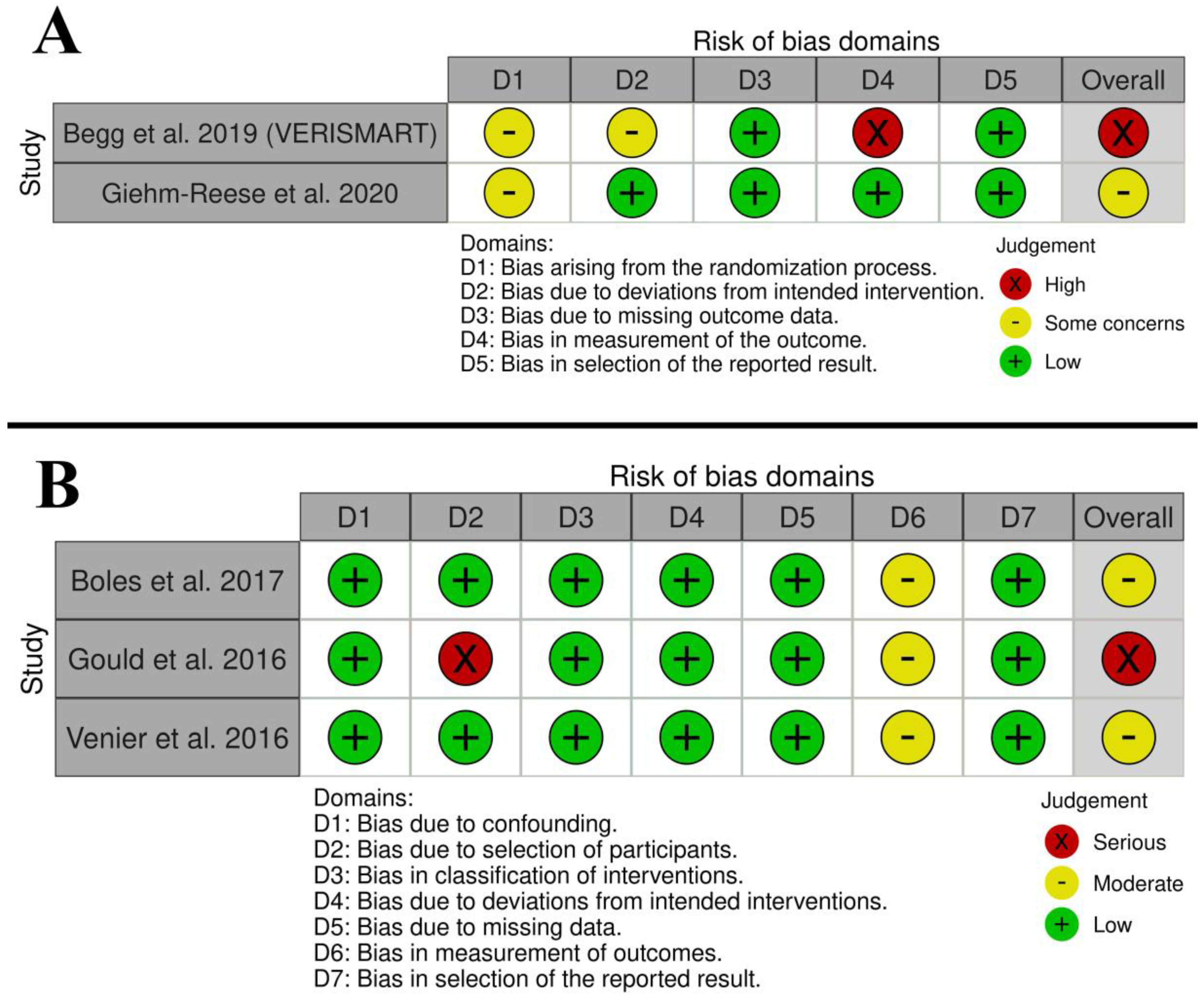 Diseases 11 00098 g002