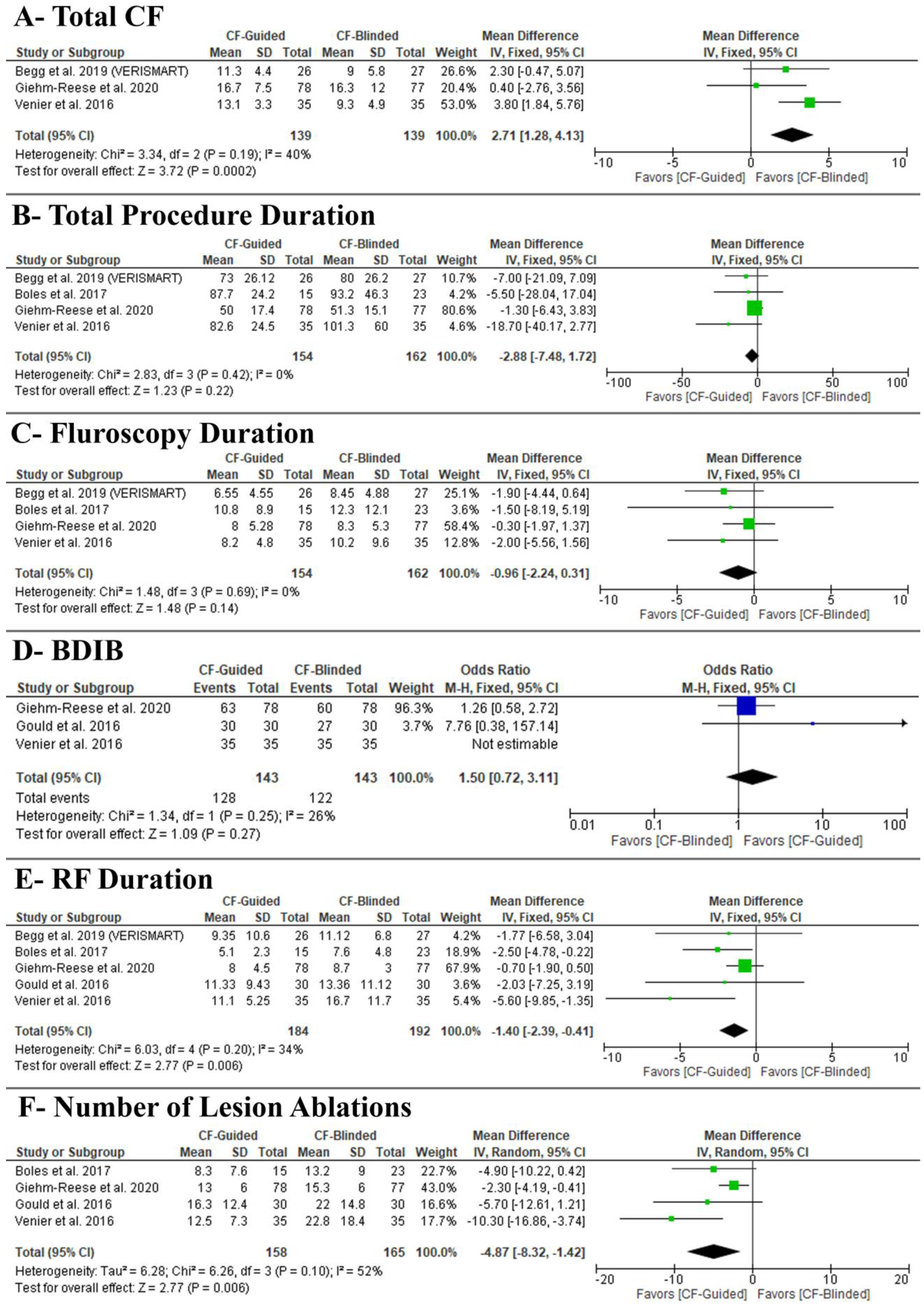 Diseases 11 00098 g004