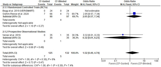 Diseases 11 00098 g0a1