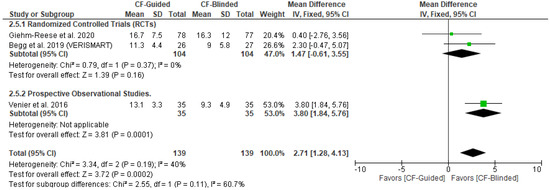 Diseases 11 00098 g0a2
