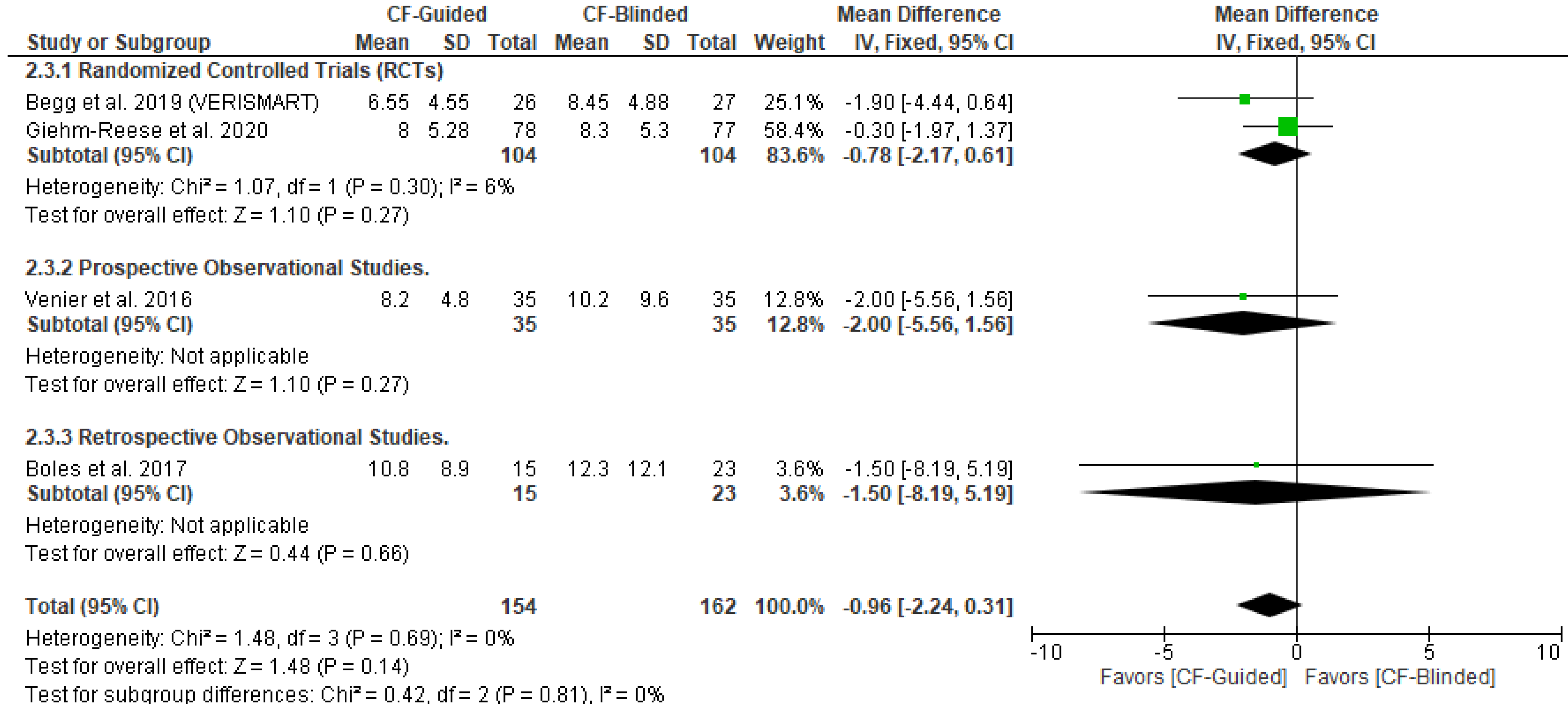 Diseases 11 00098 g0a3