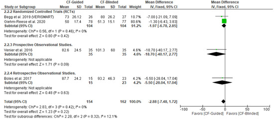 Diseases 11 00098 g0a4